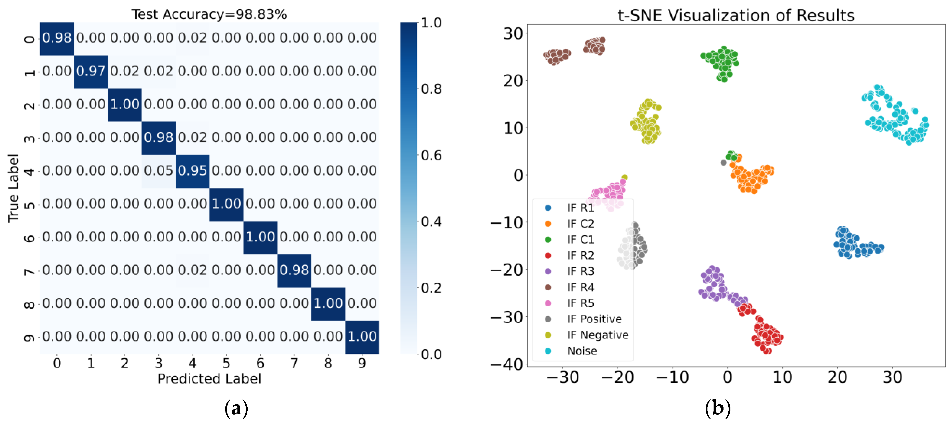 Sensors 25 01090 g014