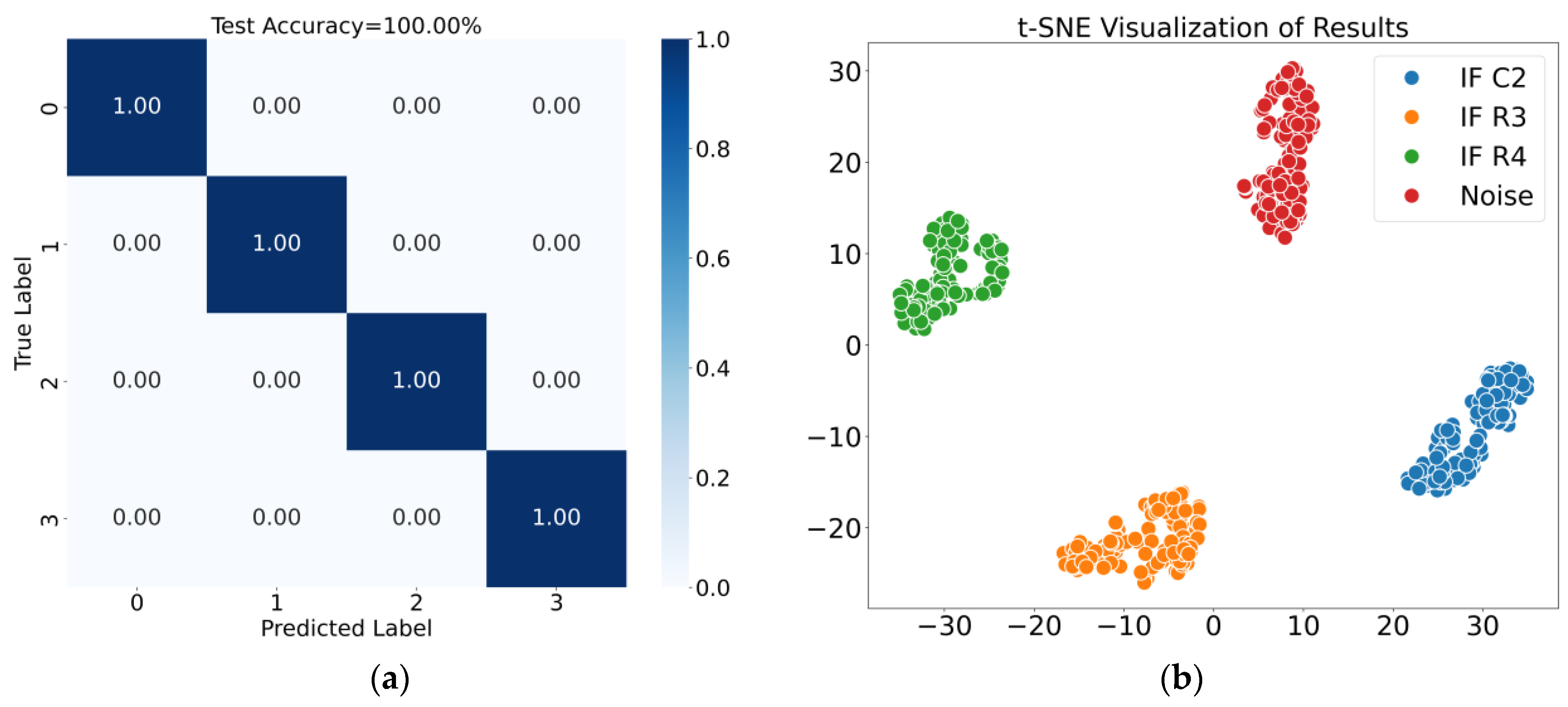 Sensors 25 01090 g015