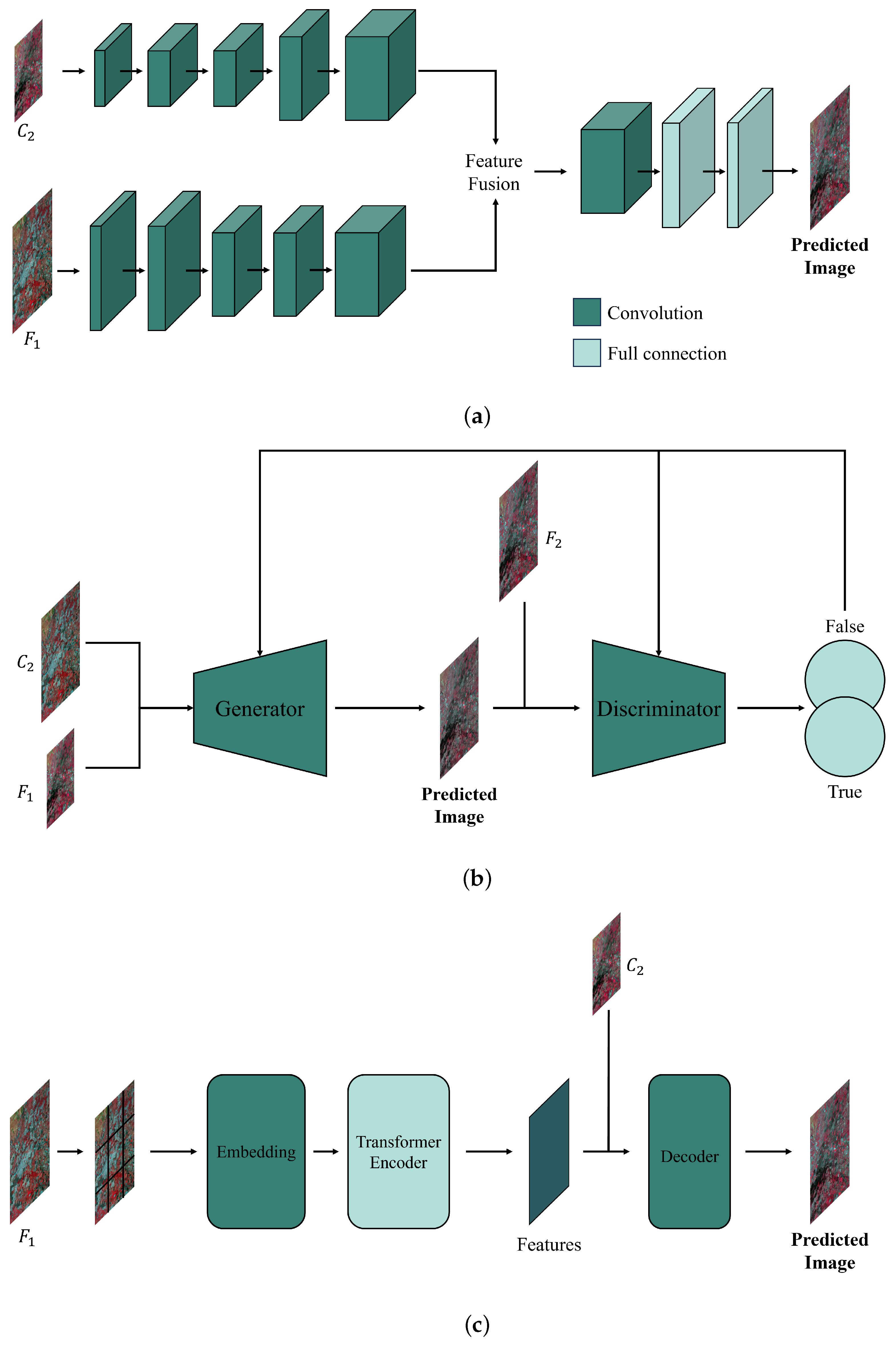 Sensors 25 01093 g003a