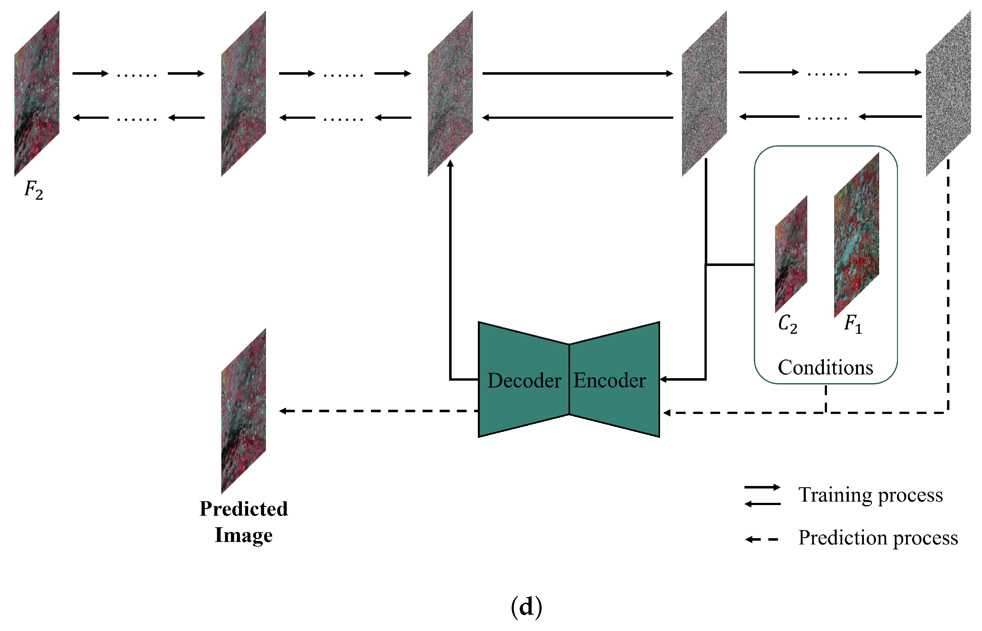 Sensors 25 01093 g003b