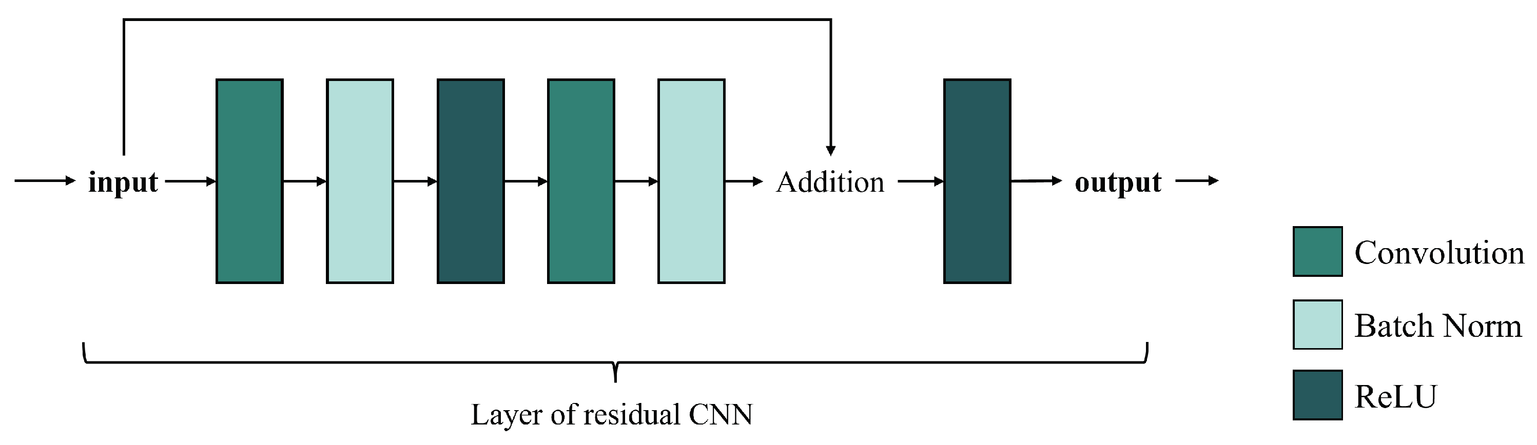Sensors 25 01093 g007
