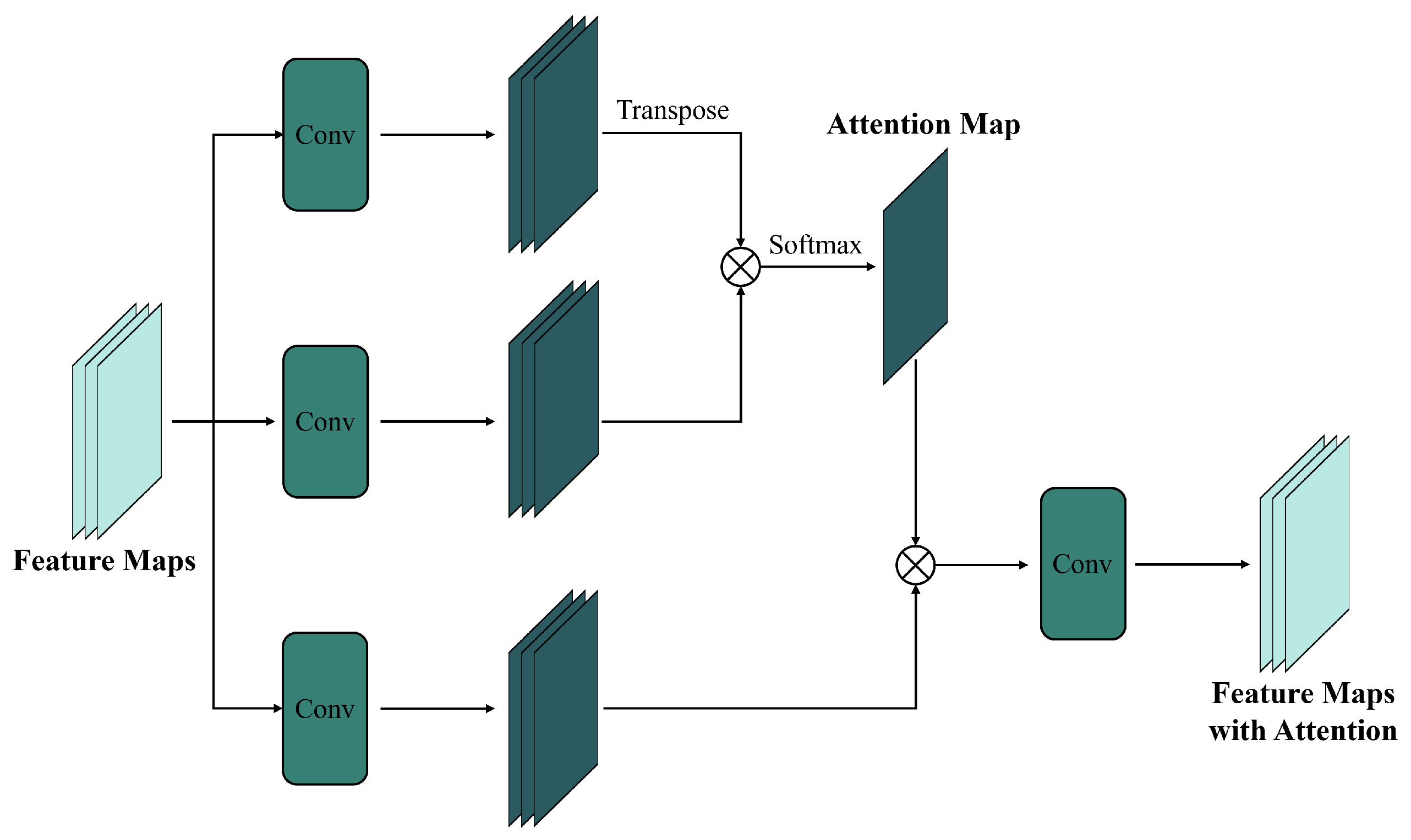 Sensors 25 01093 g010