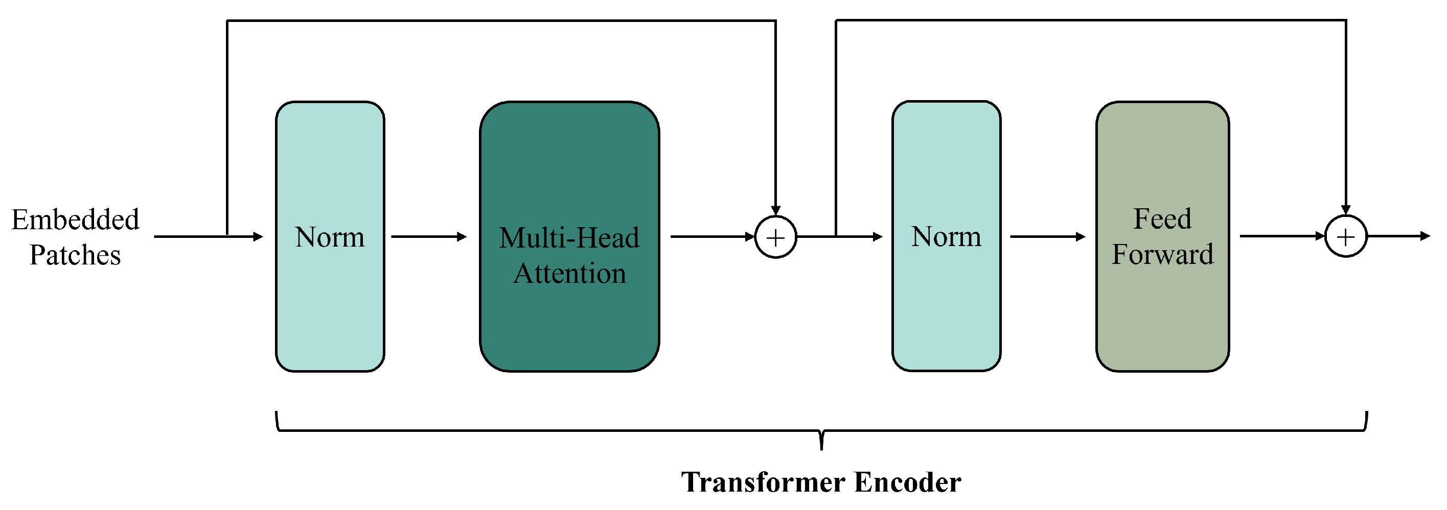 Sensors 25 01093 g013