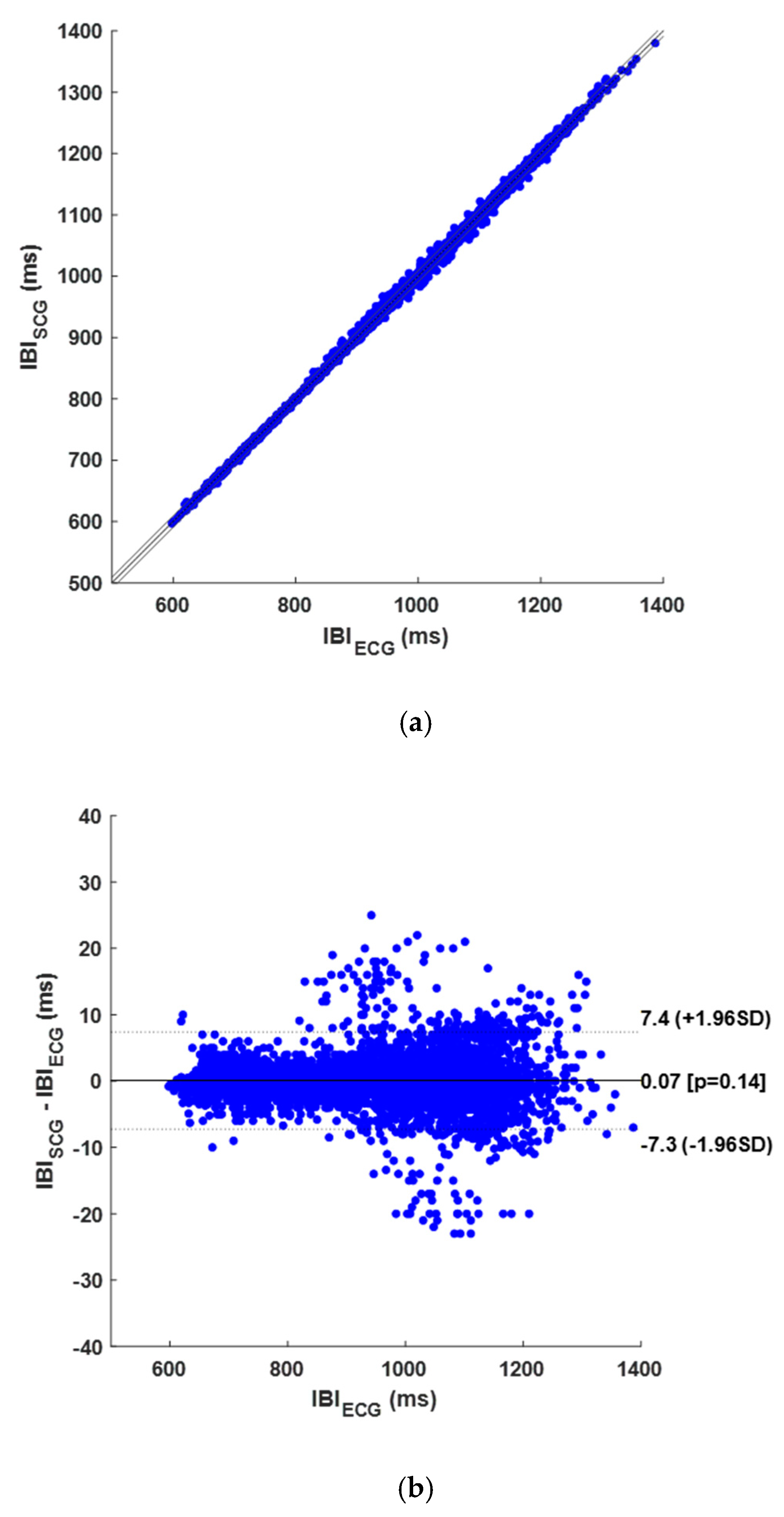 Sensors 25 01094 g006