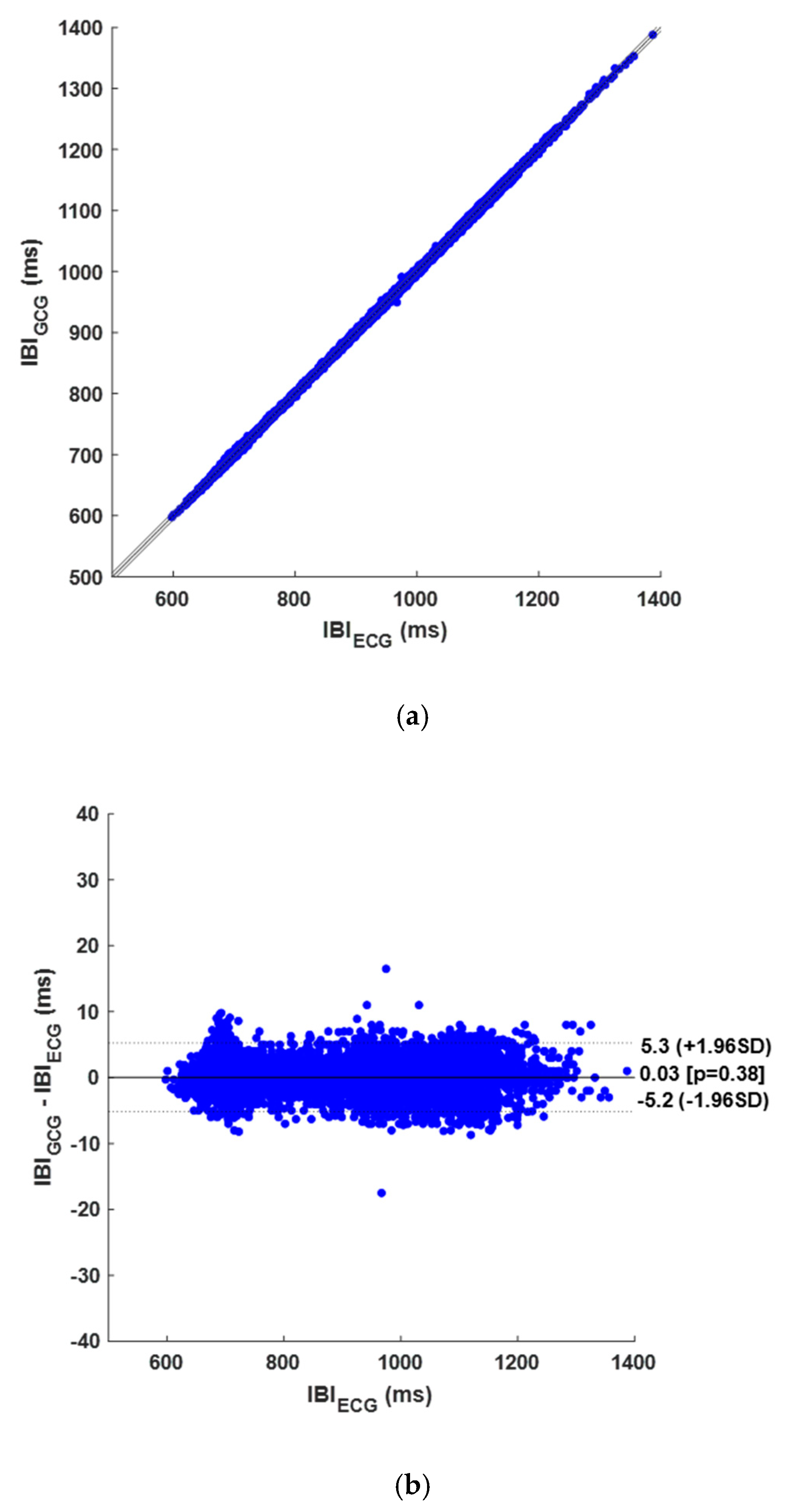 Sensors 25 01094 g007