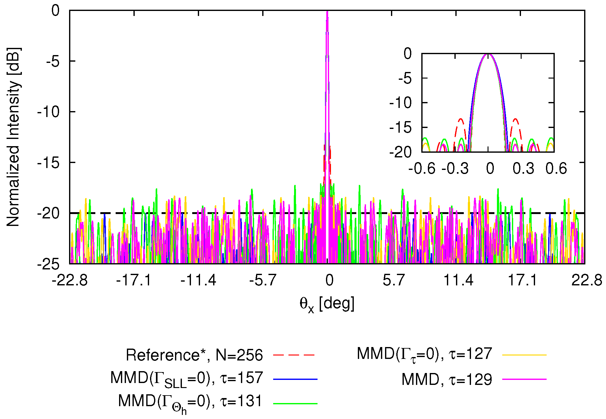 Sensors 25 01096 g005