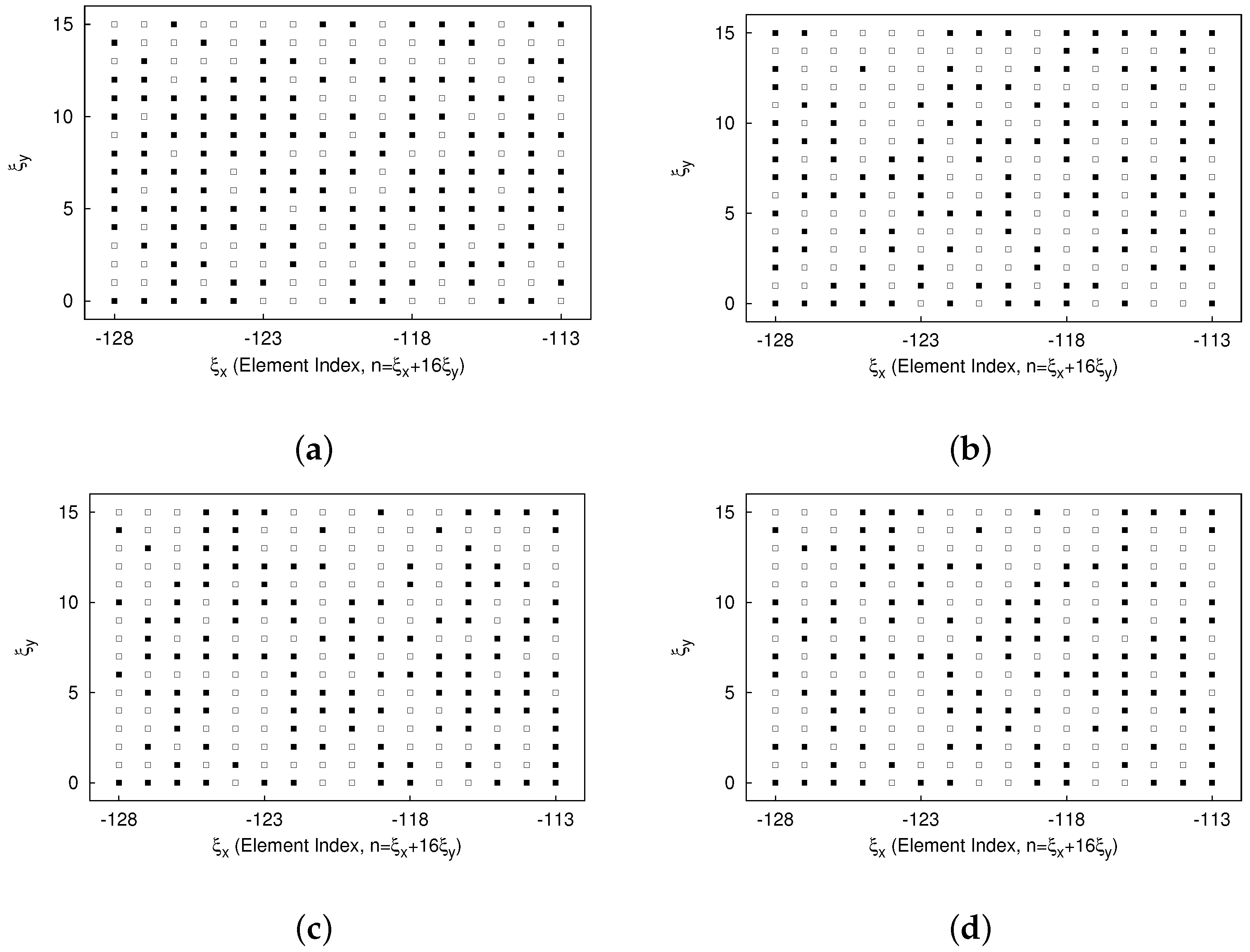 Sensors 25 01096 g006
