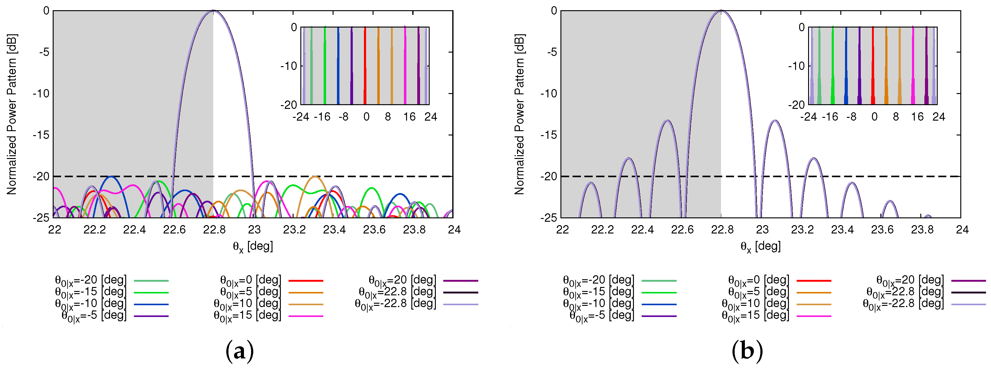 Sensors 25 01096 g007