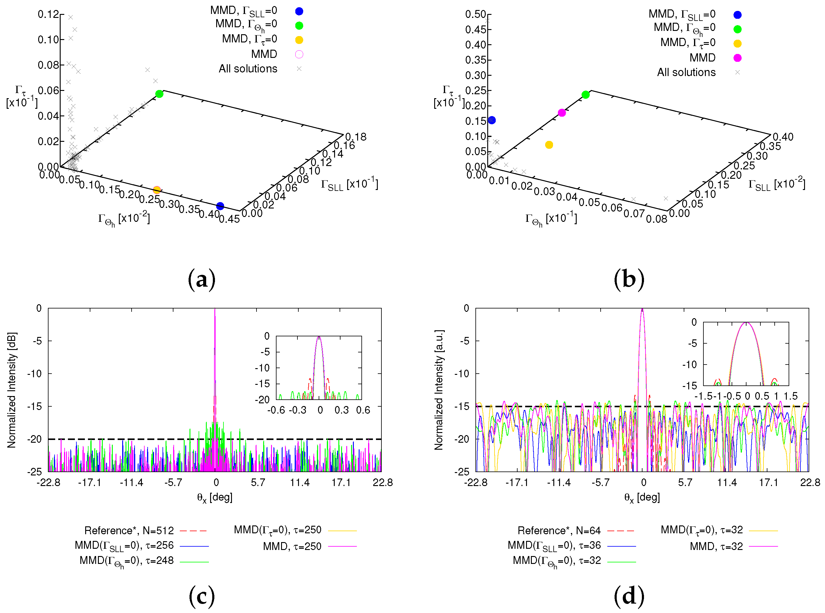 Sensors 25 01096 g009
