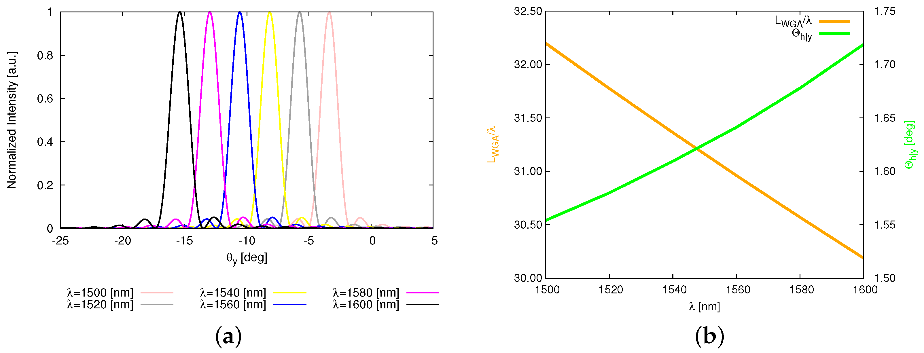 Sensors 25 01096 g012