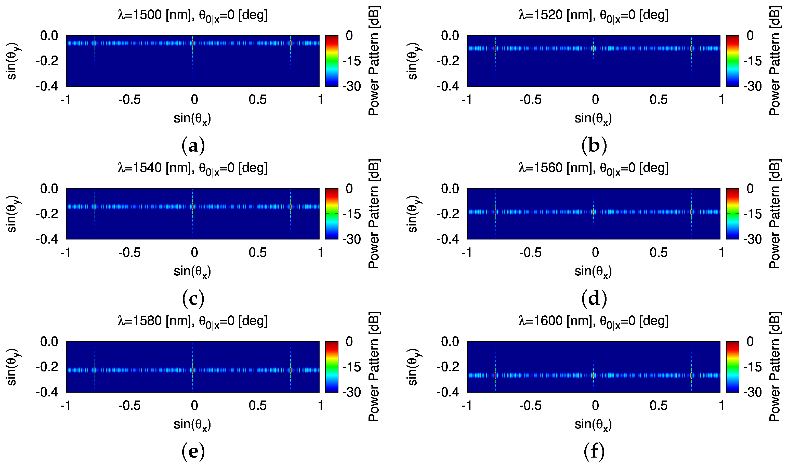 Sensors 25 01096 g013