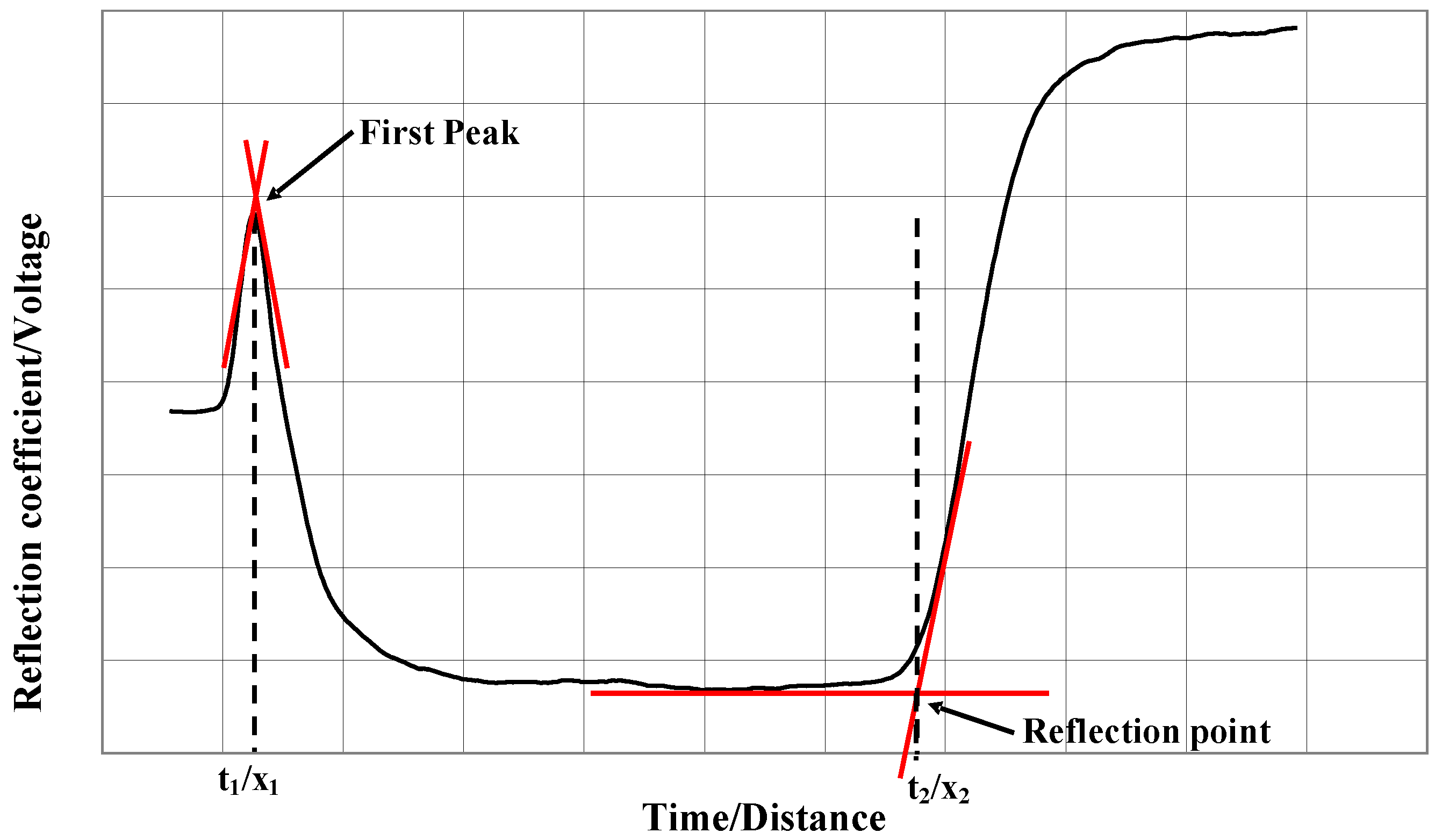 Sensors 25 01099 g002
