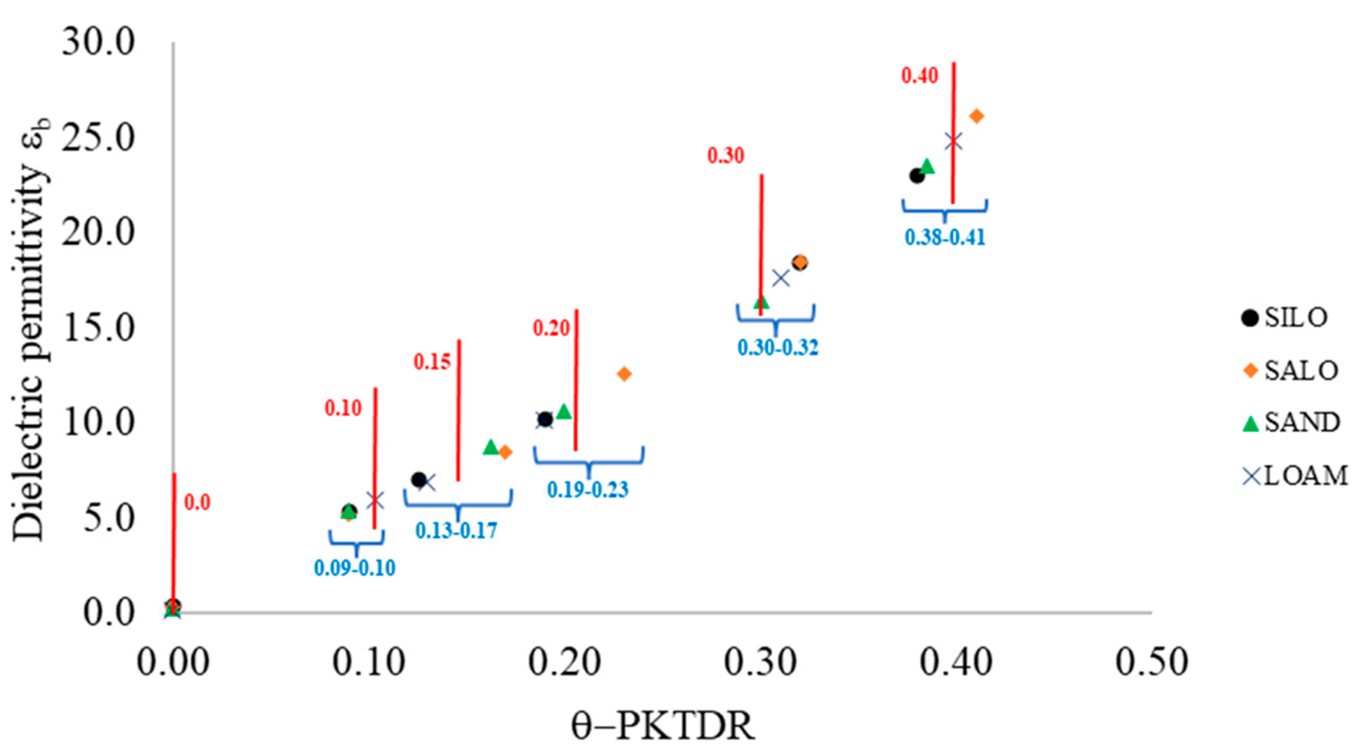 Sensors 25 01099 g007