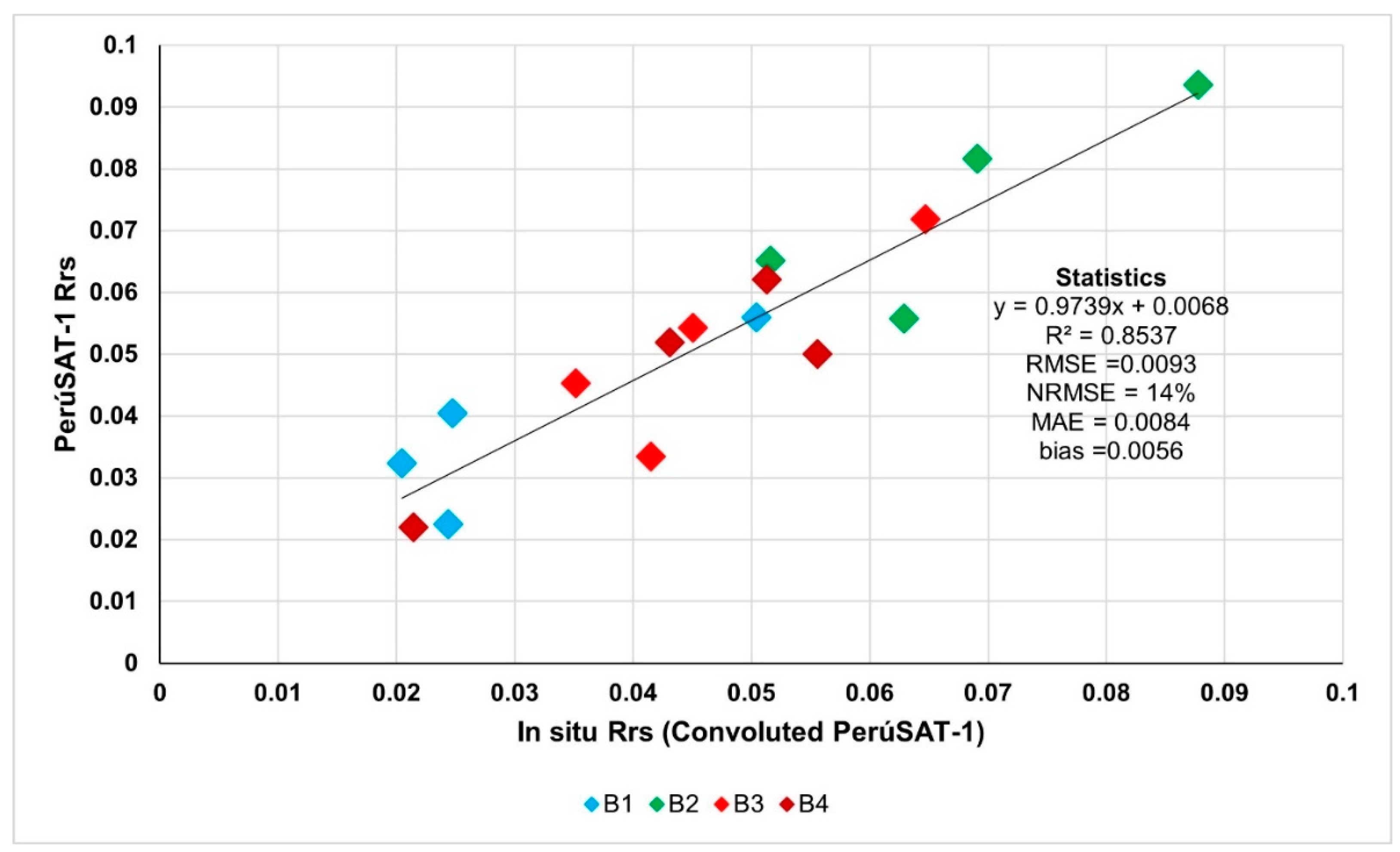 Sensors 25 01103 g003
