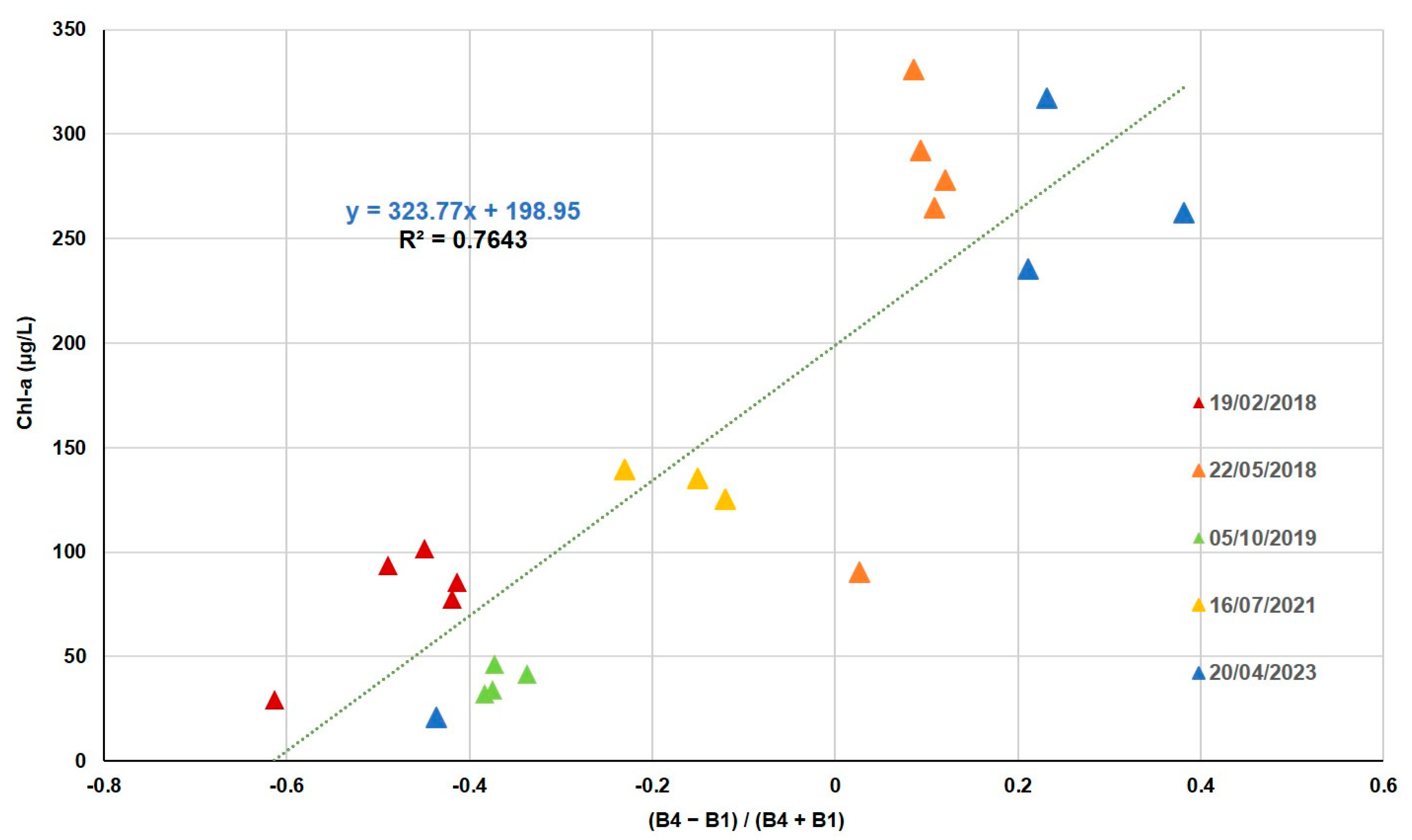 Sensors 25 01103 g005