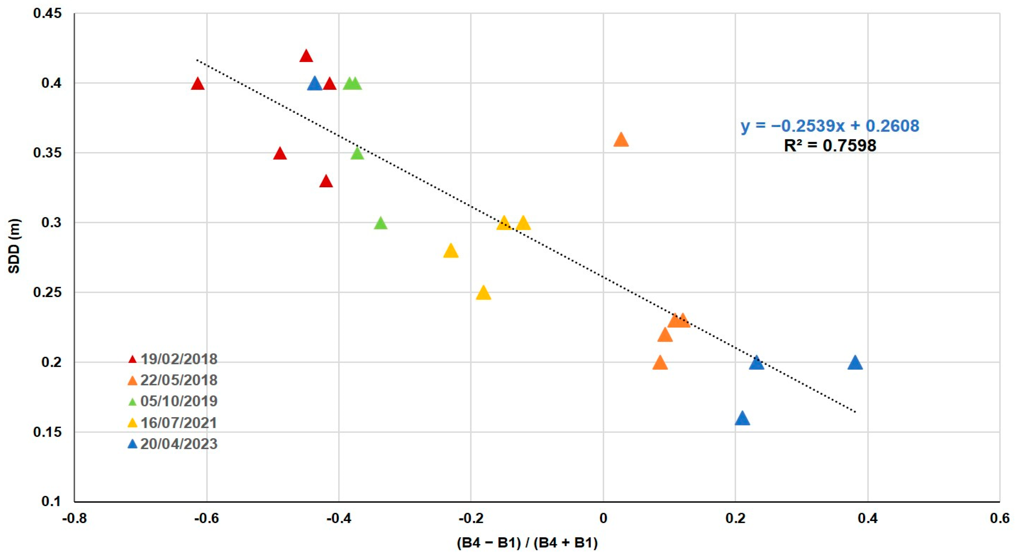 Sensors 25 01103 g006