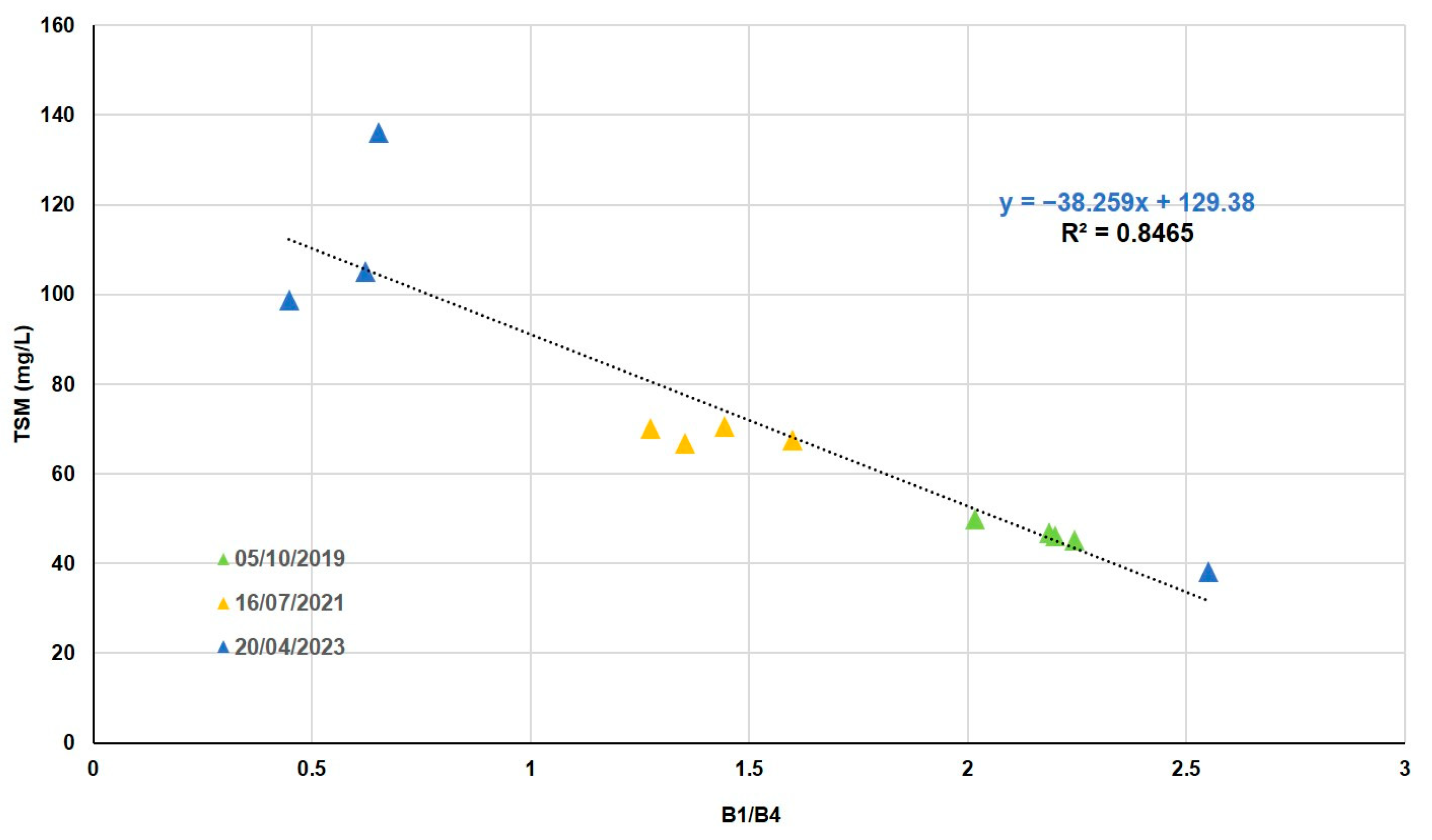 Sensors 25 01103 g007
