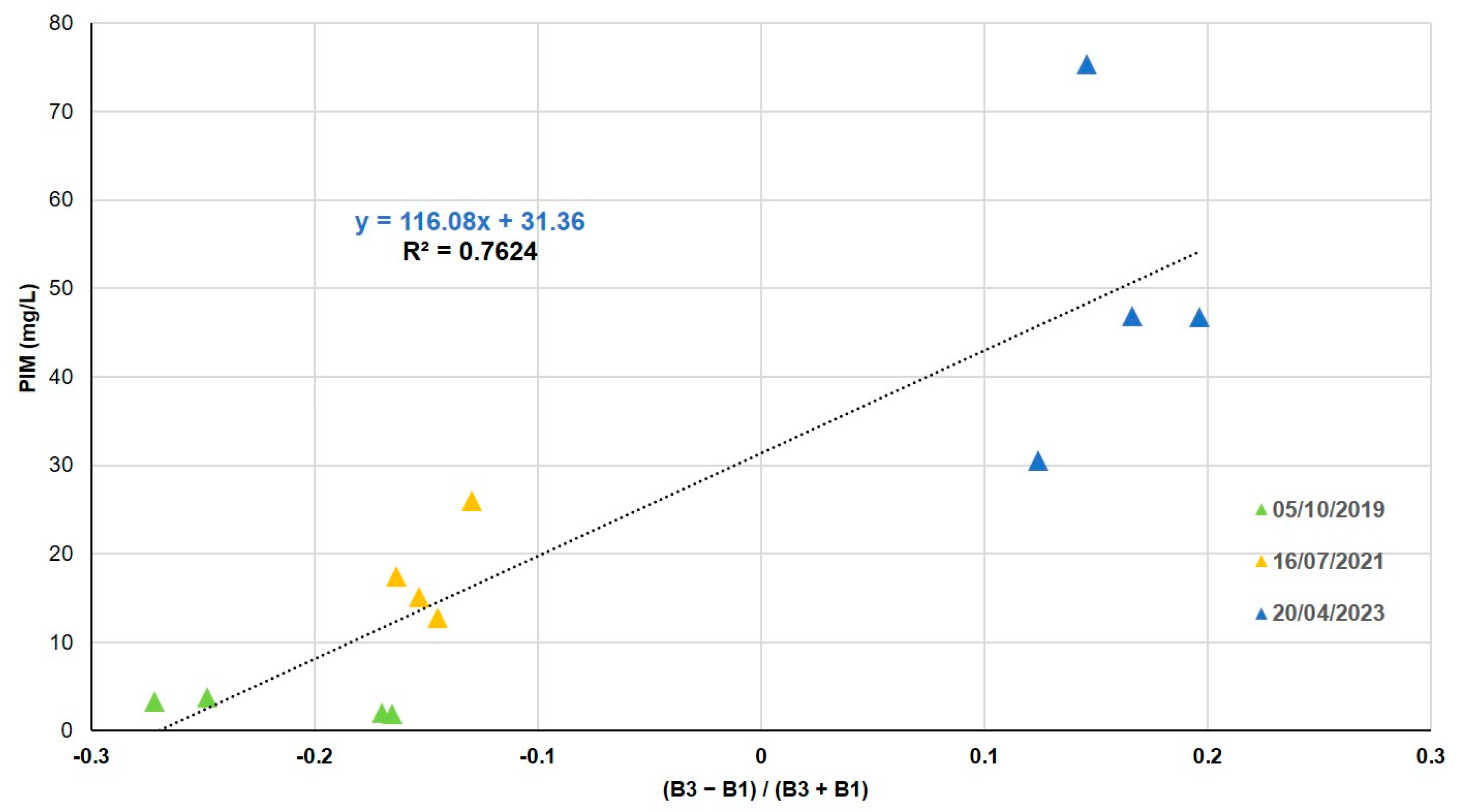 Sensors 25 01103 g008