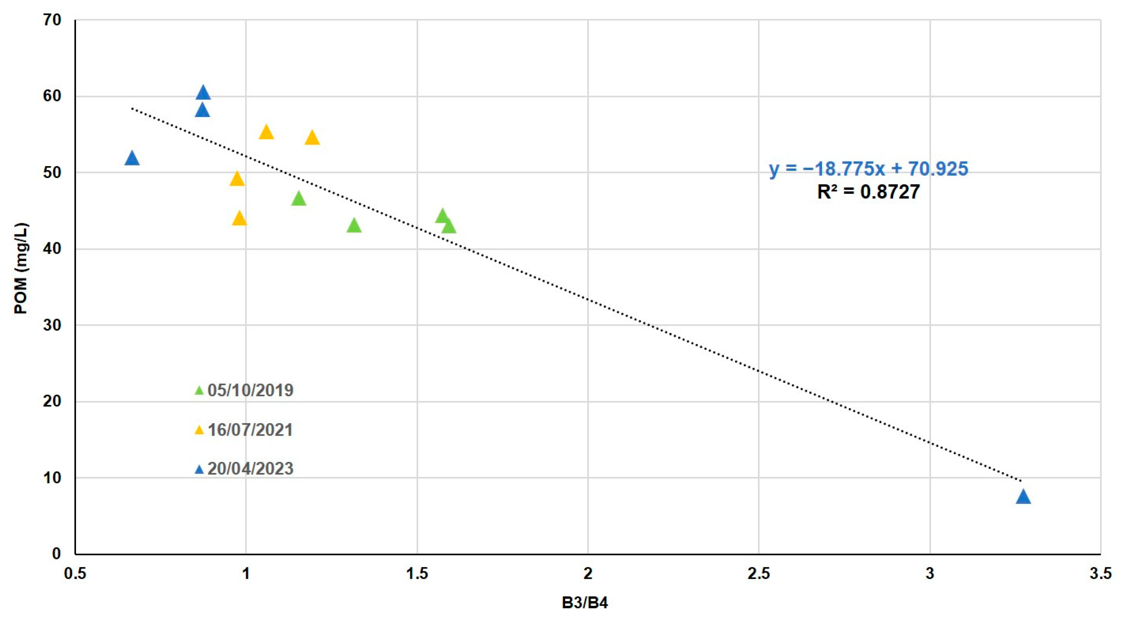 Sensors 25 01103 g009