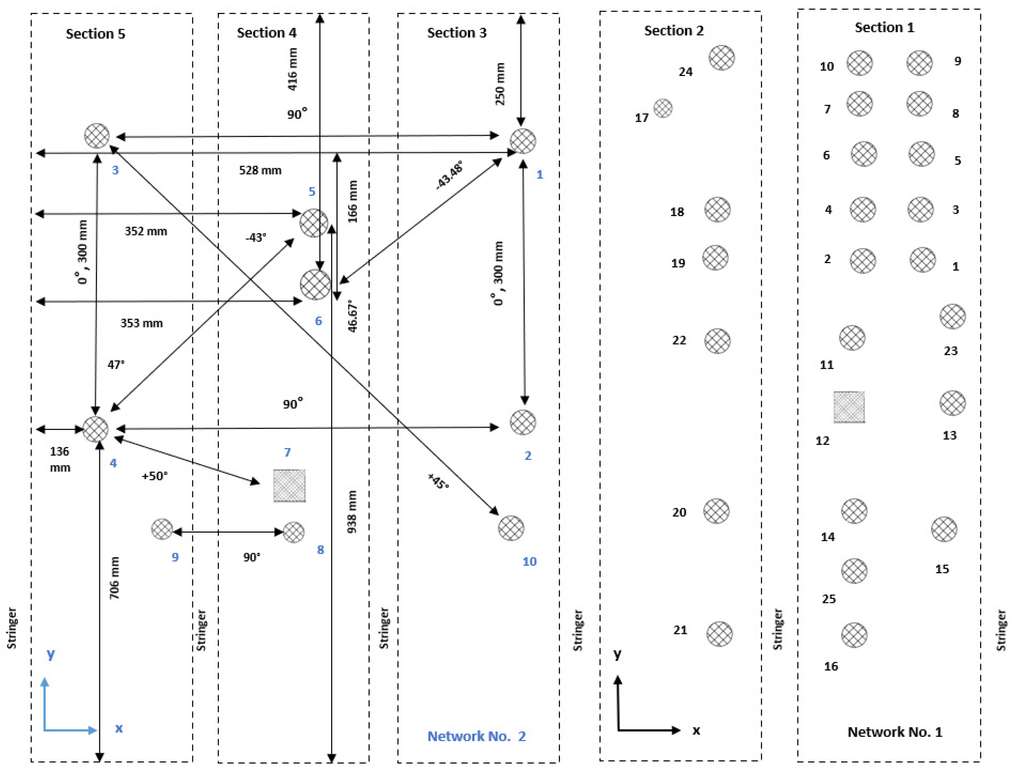 Sensors 25 01104 g003