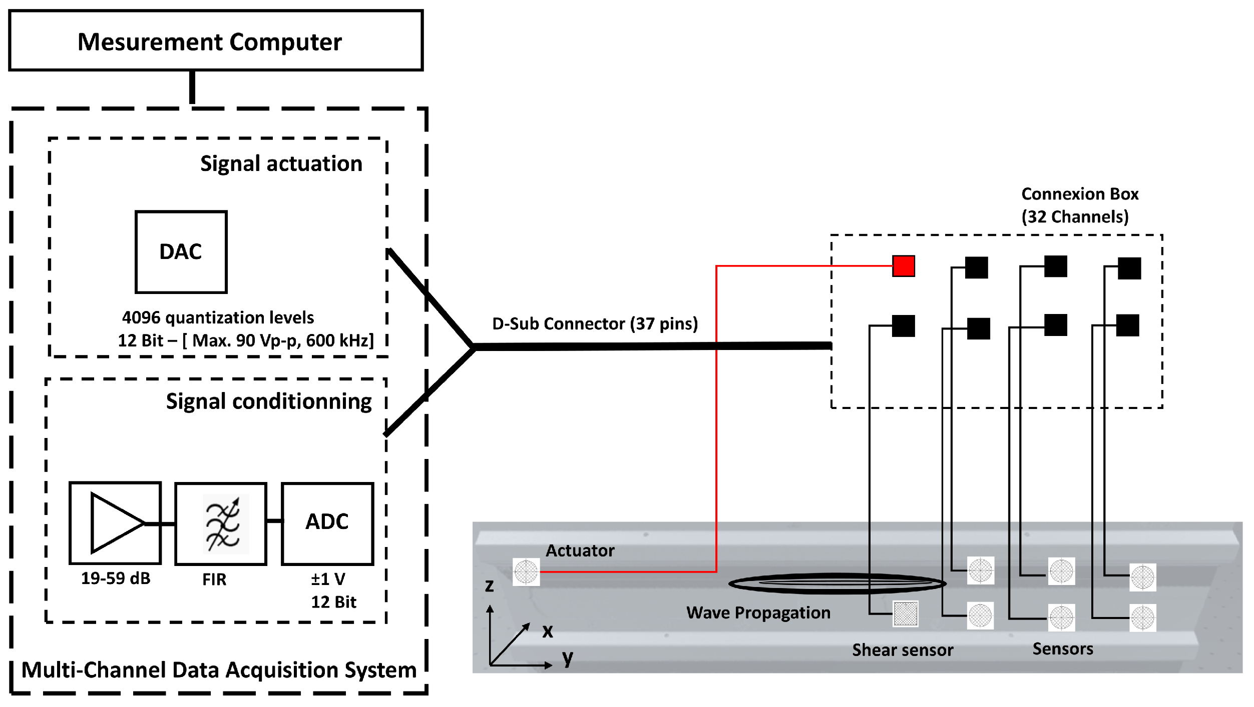 Sensors 25 01104 g007