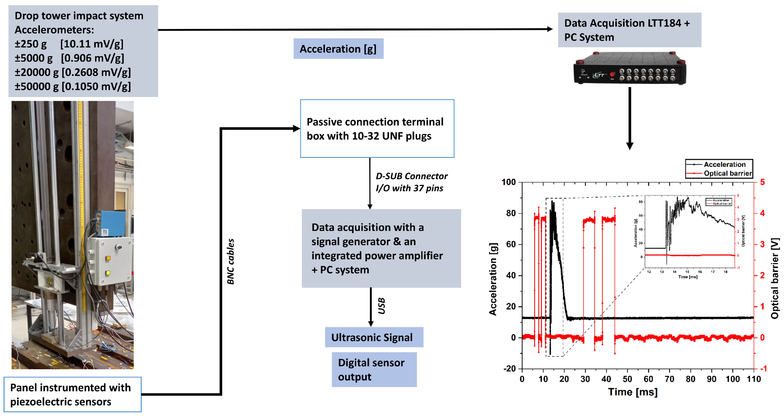 Sensors 25 01104 g008