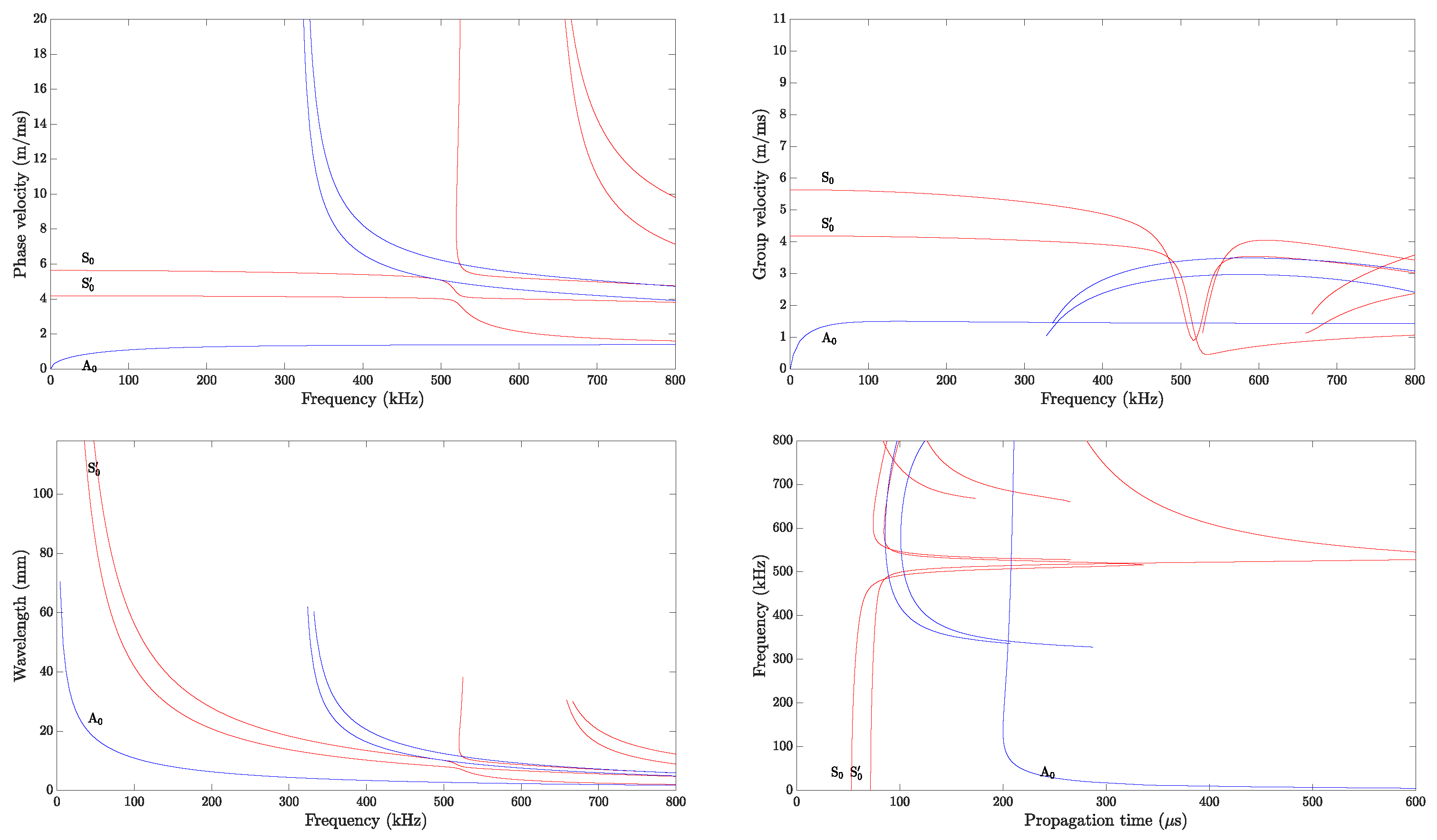 Sensors 25 01104 g010