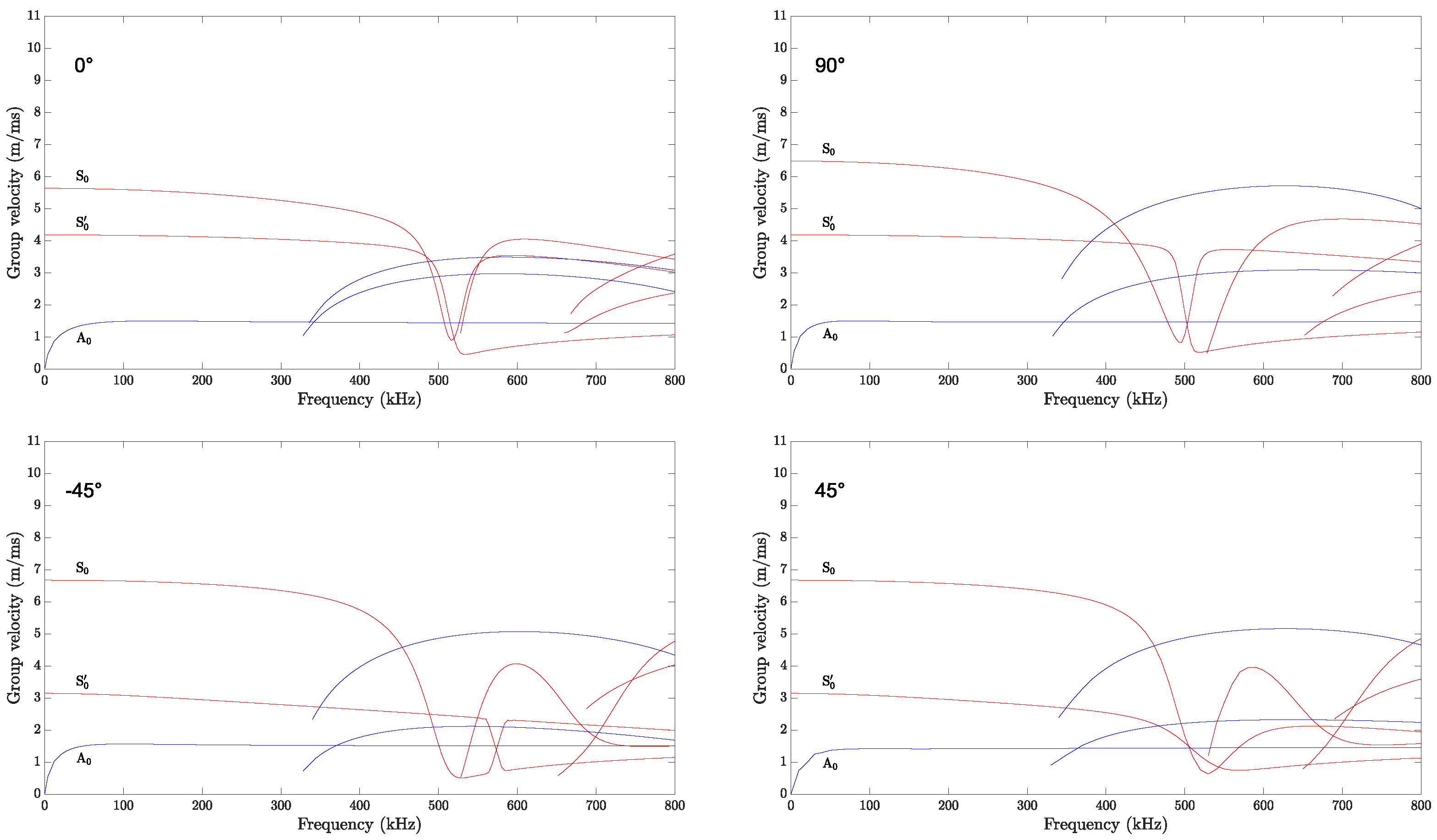 Sensors 25 01104 g011