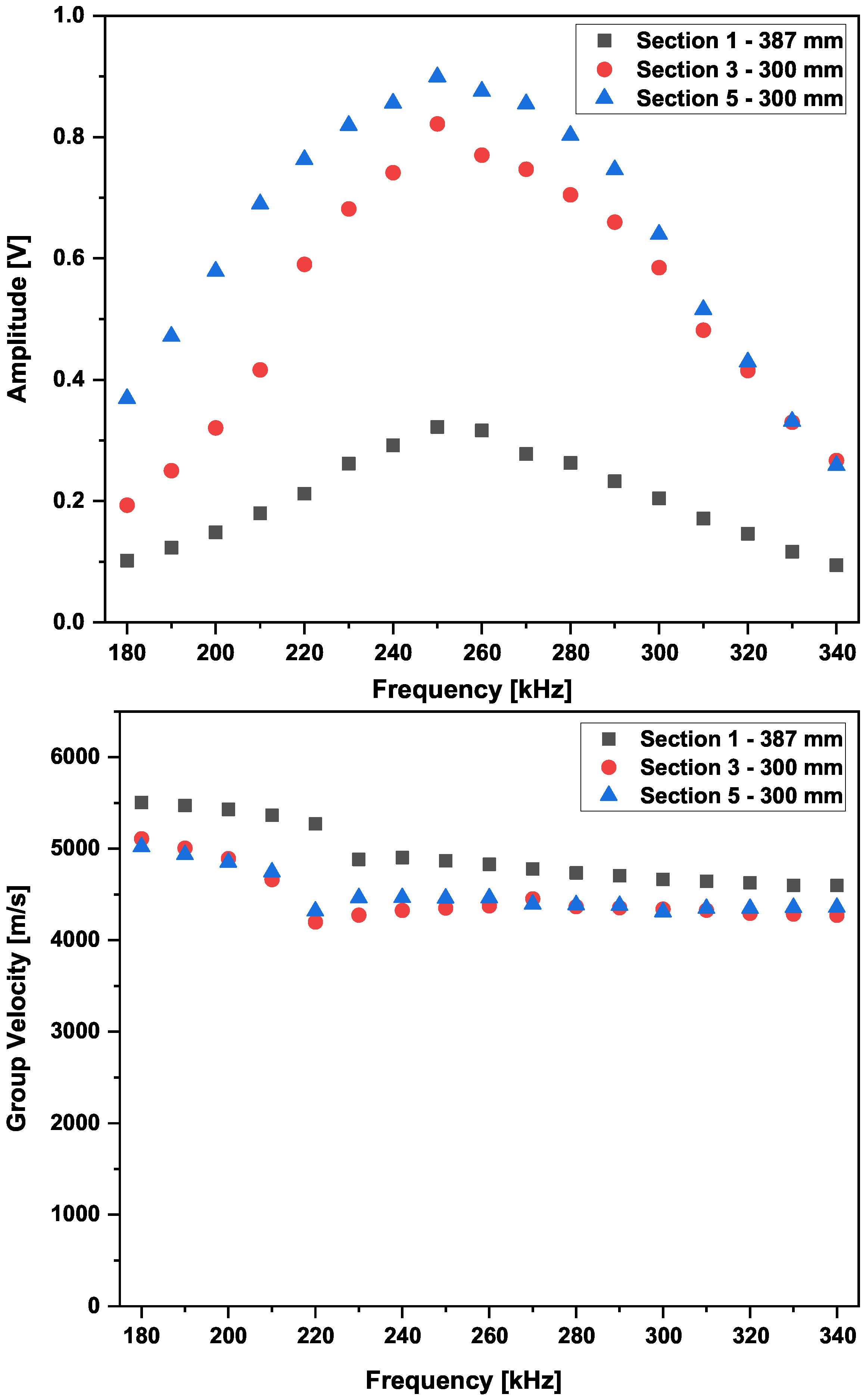 Sensors 25 01104 g013