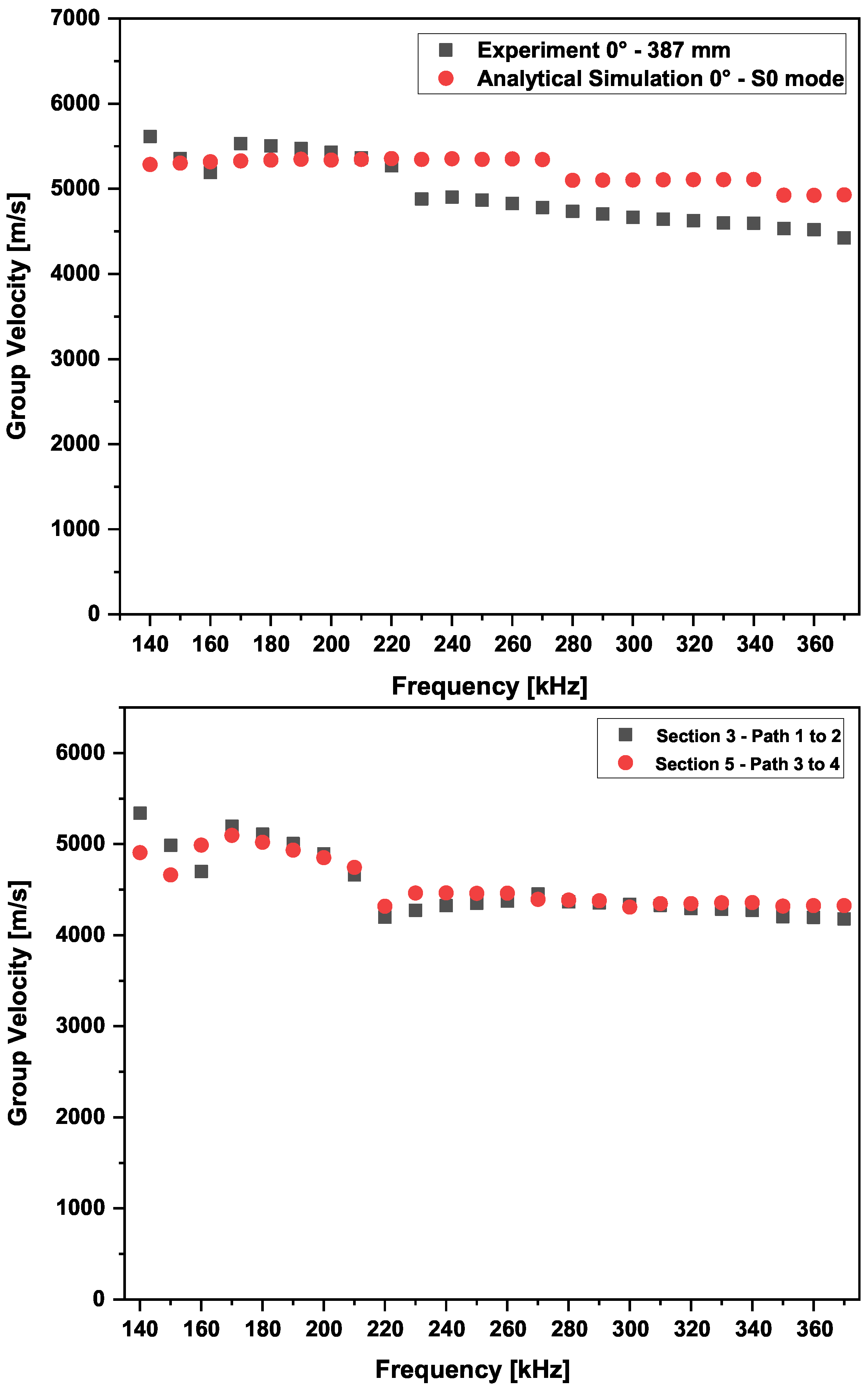 Sensors 25 01104 g014