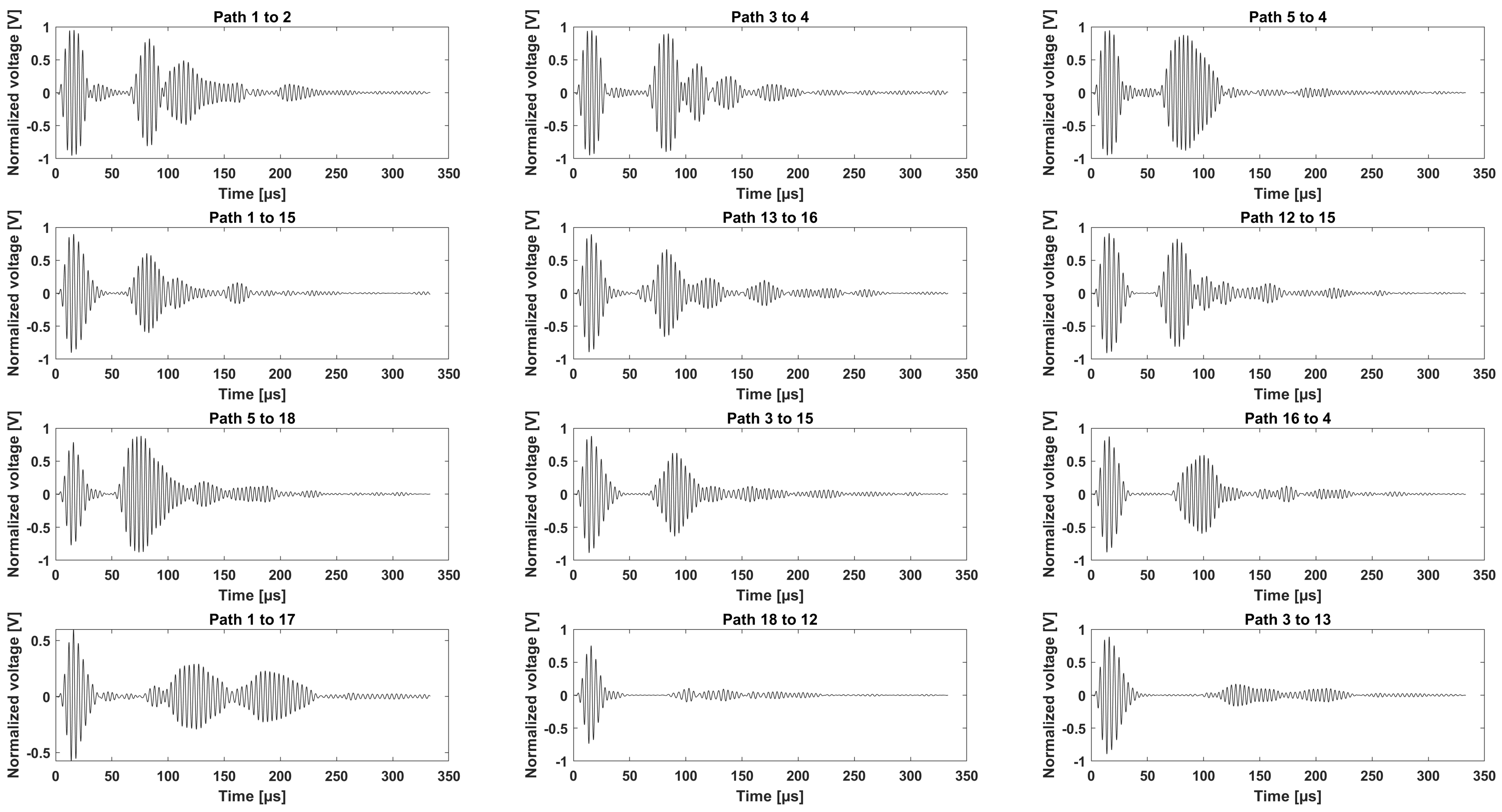 Sensors 25 01104 g016