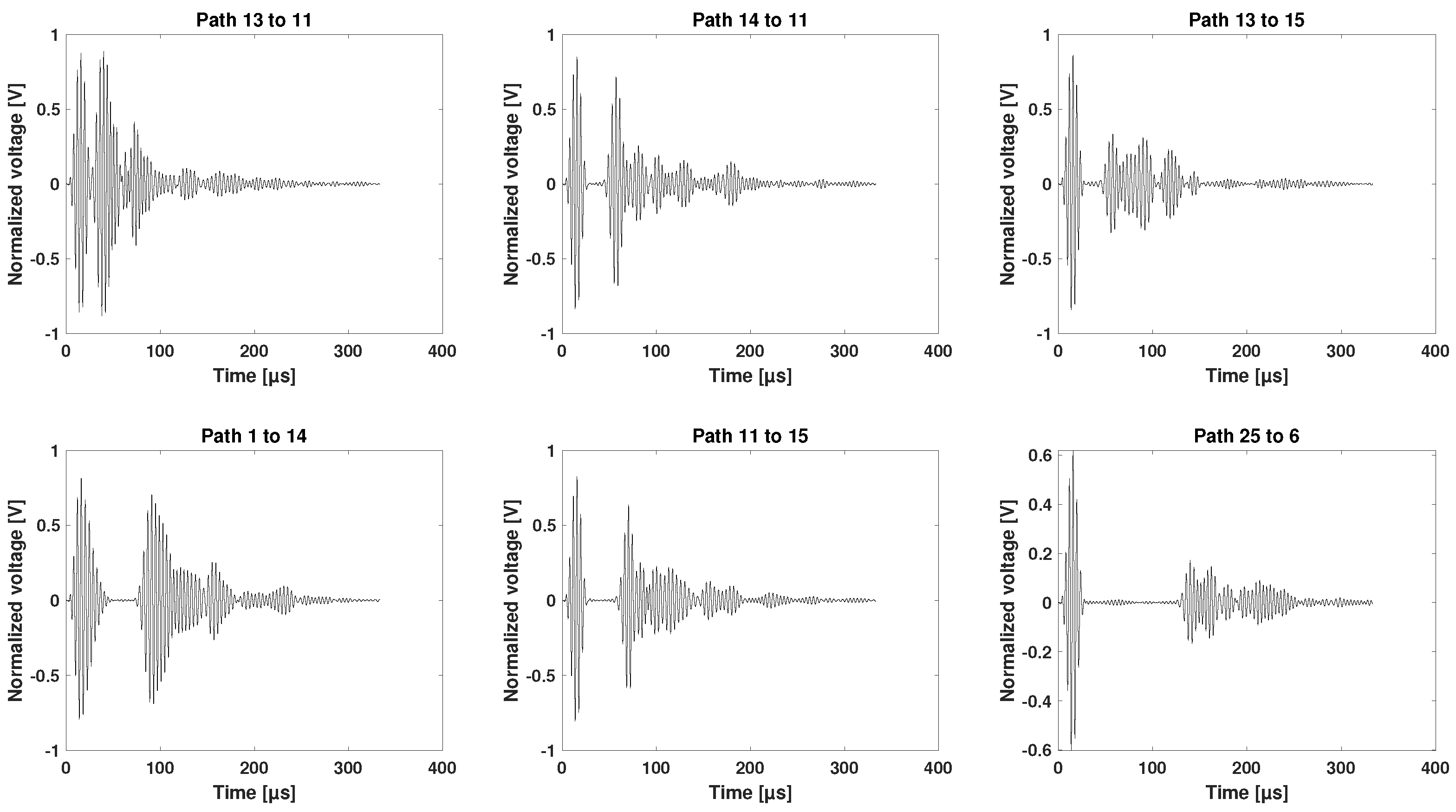 Sensors 25 01104 g017
