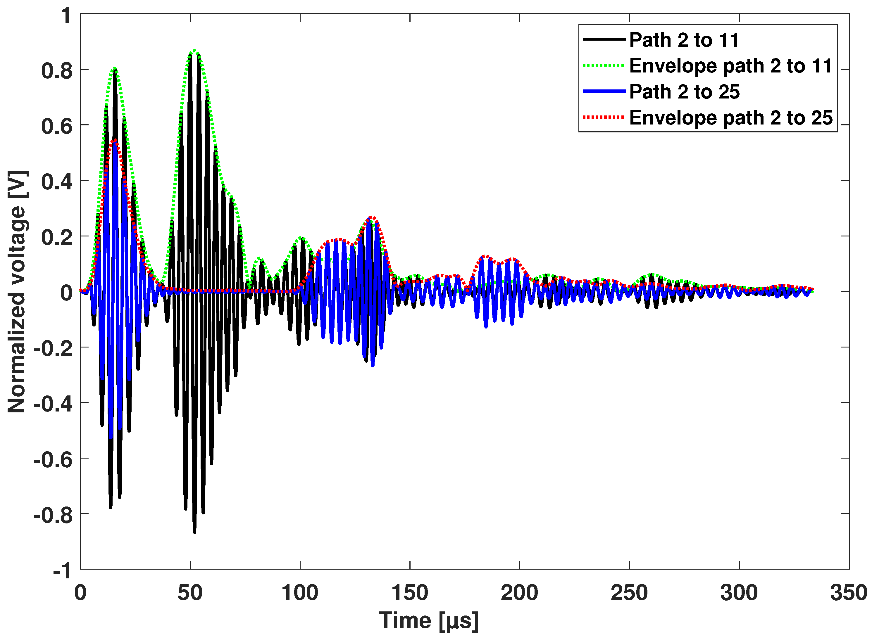 Sensors 25 01104 g018