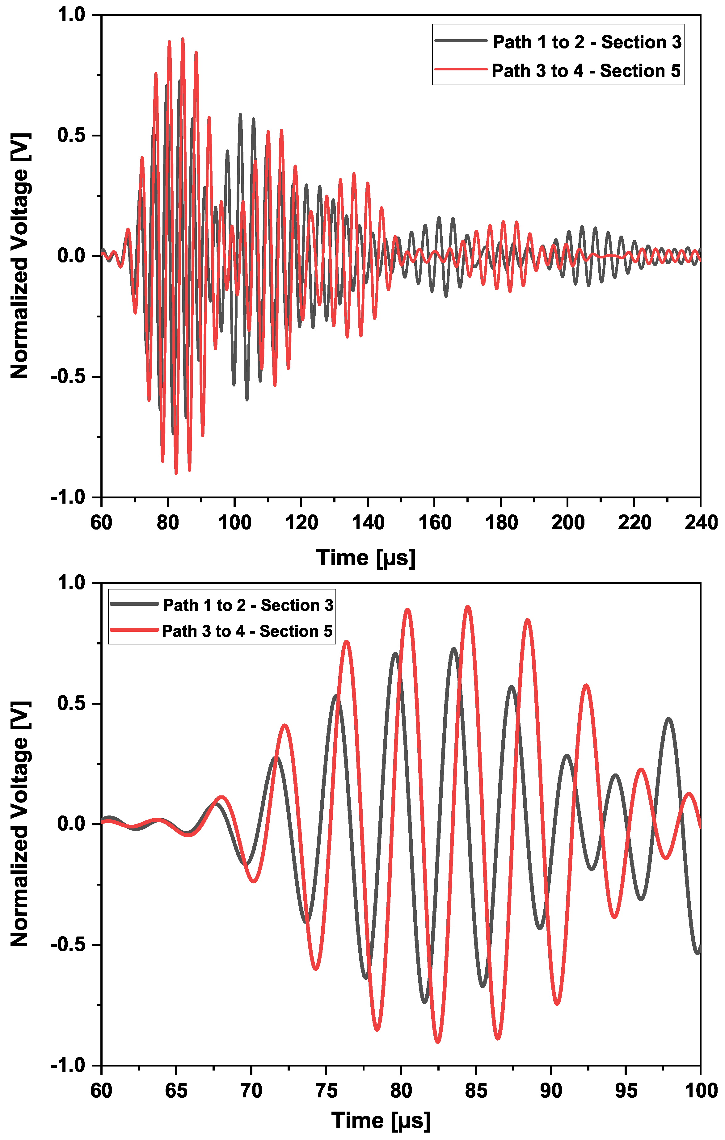 Sensors 25 01104 g019