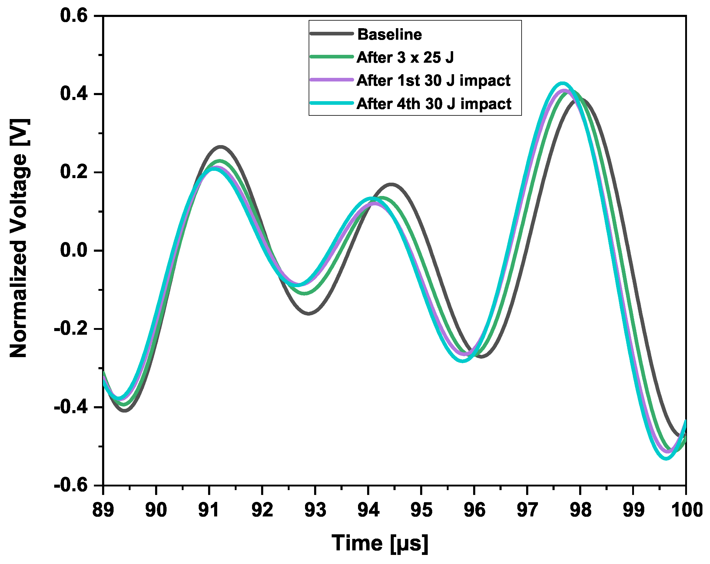Sensors 25 01104 g020