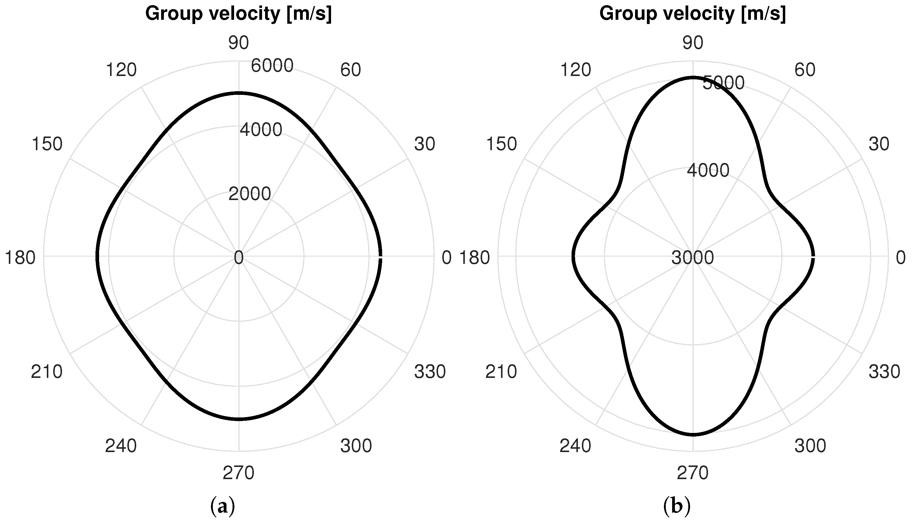 Sensors 25 01104 g022