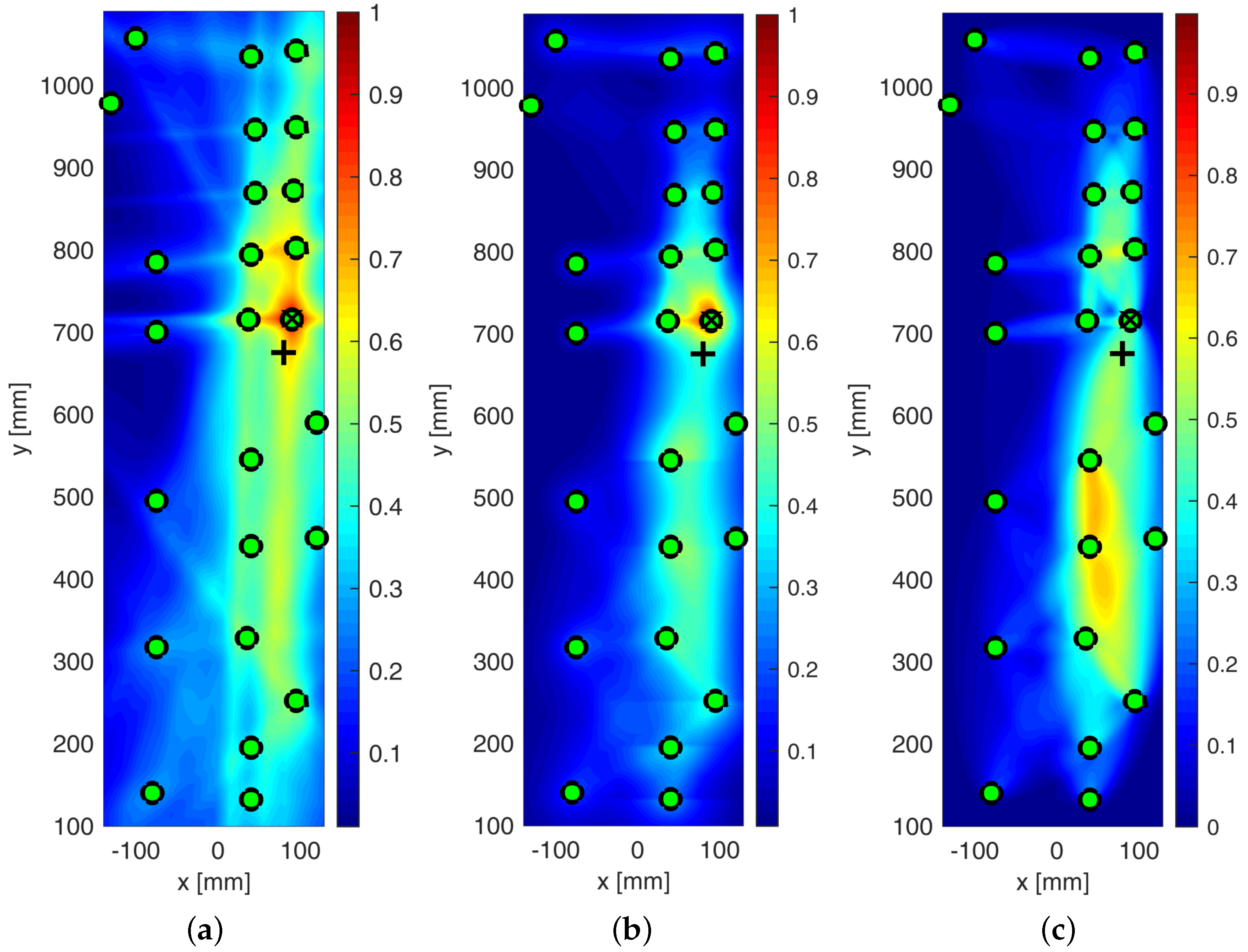 Sensors 25 01104 g025