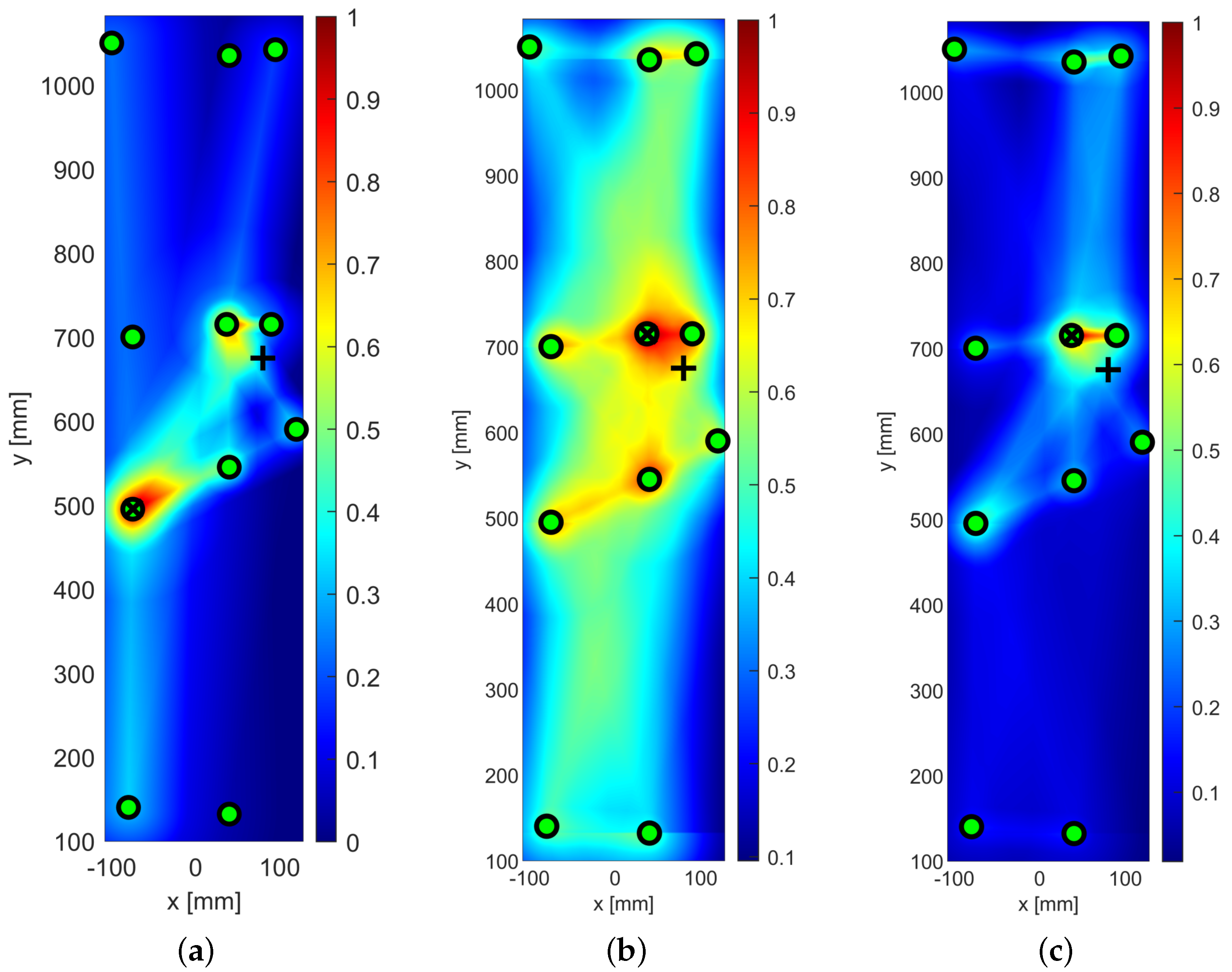 Sensors 25 01104 g028