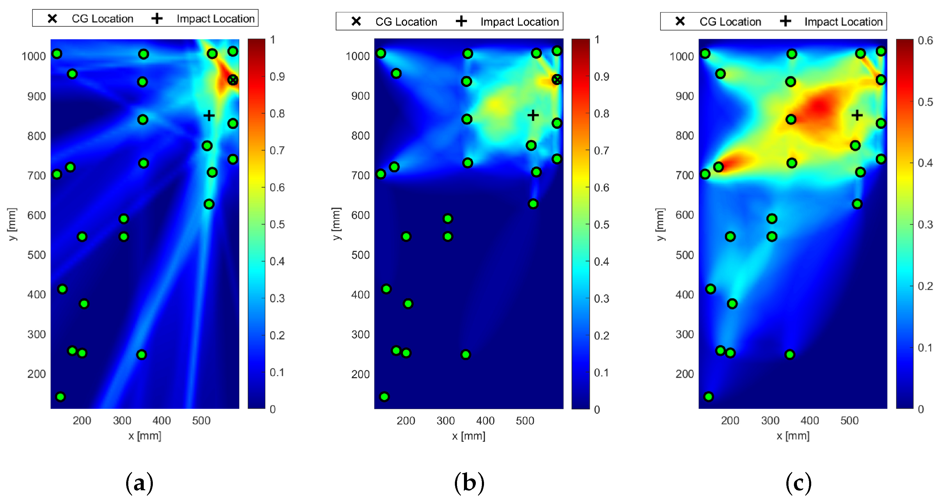 Sensors 25 01104 g029