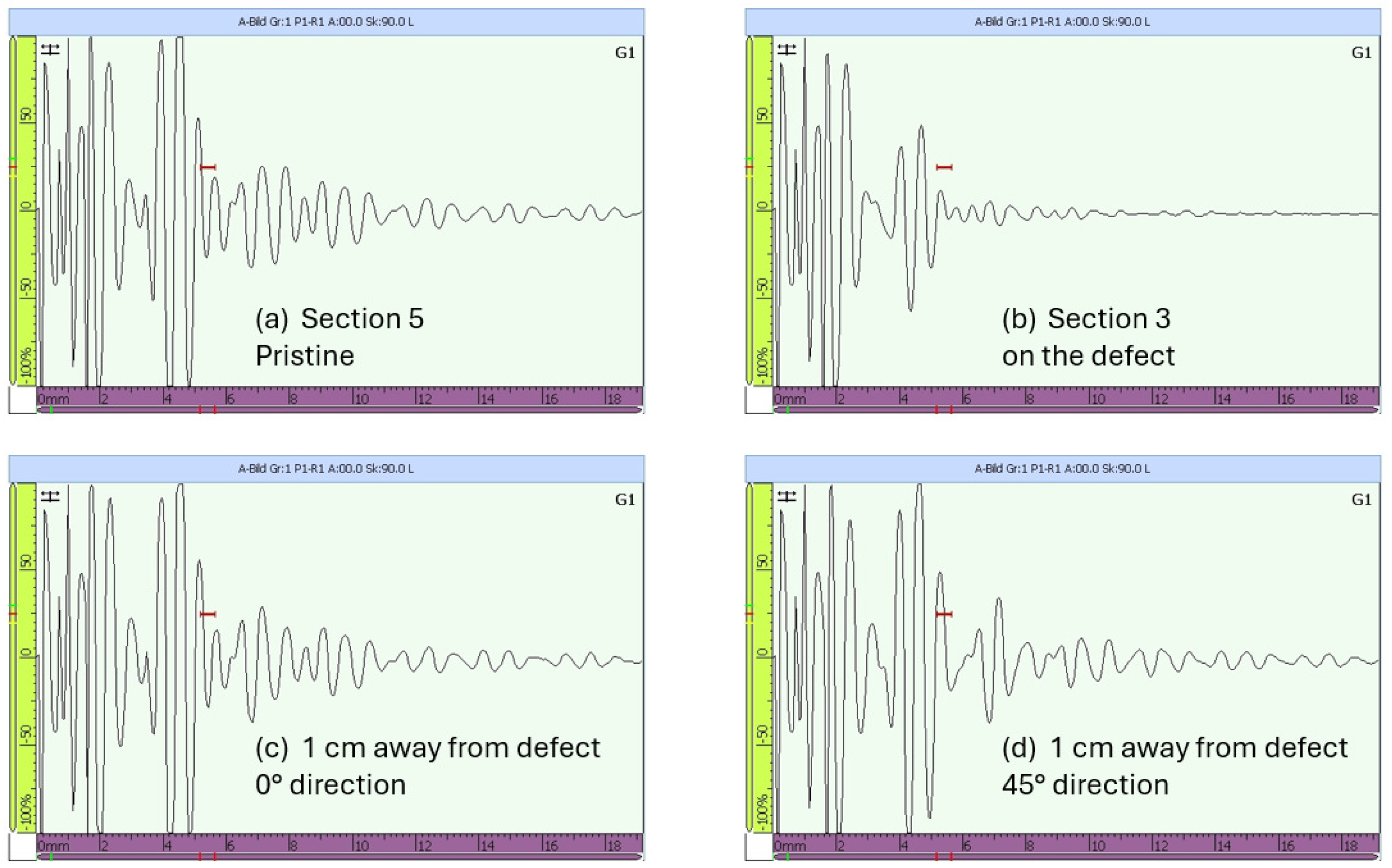 Sensors 25 01104 g031