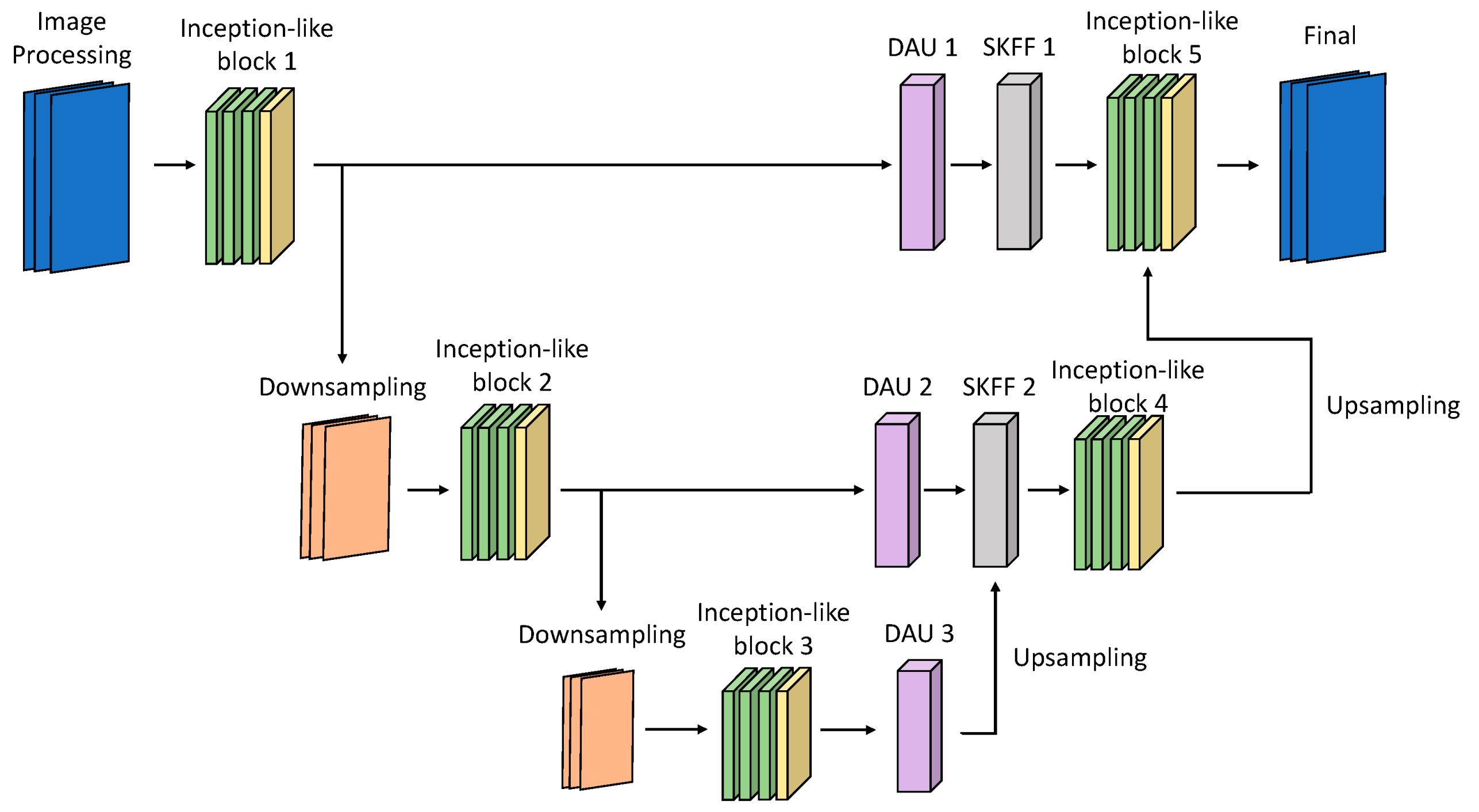 Sensors 25 01105 g001
