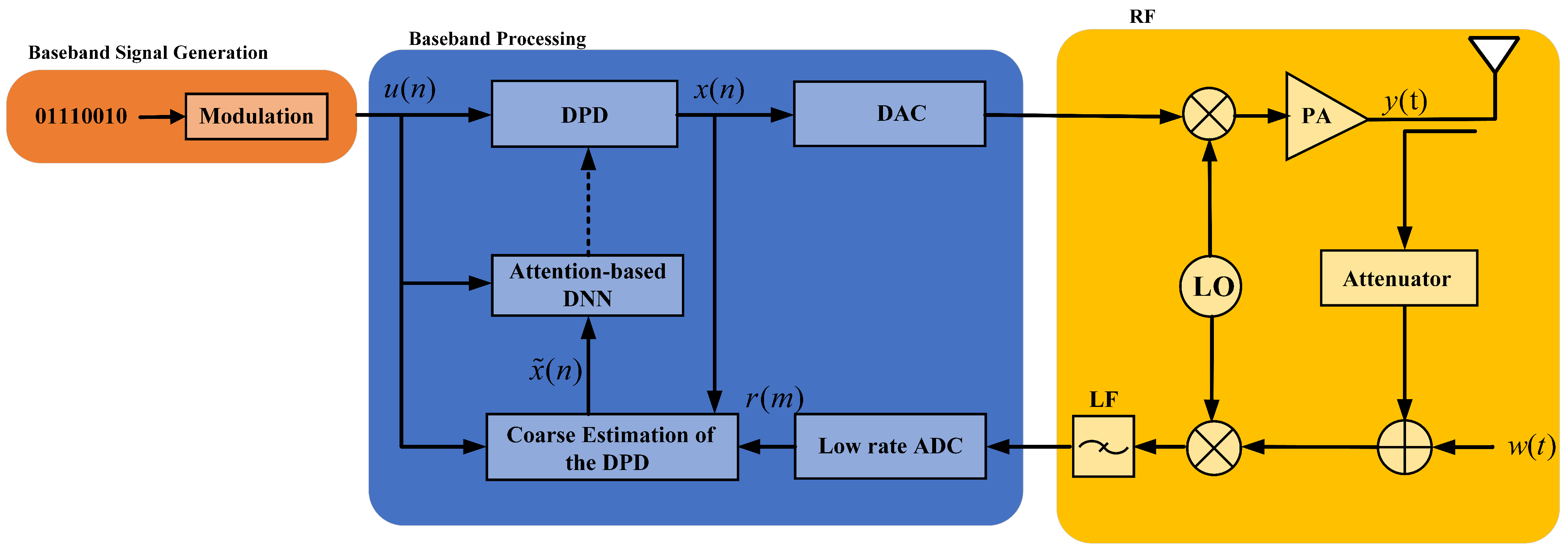 Sensors 25 01106 g001