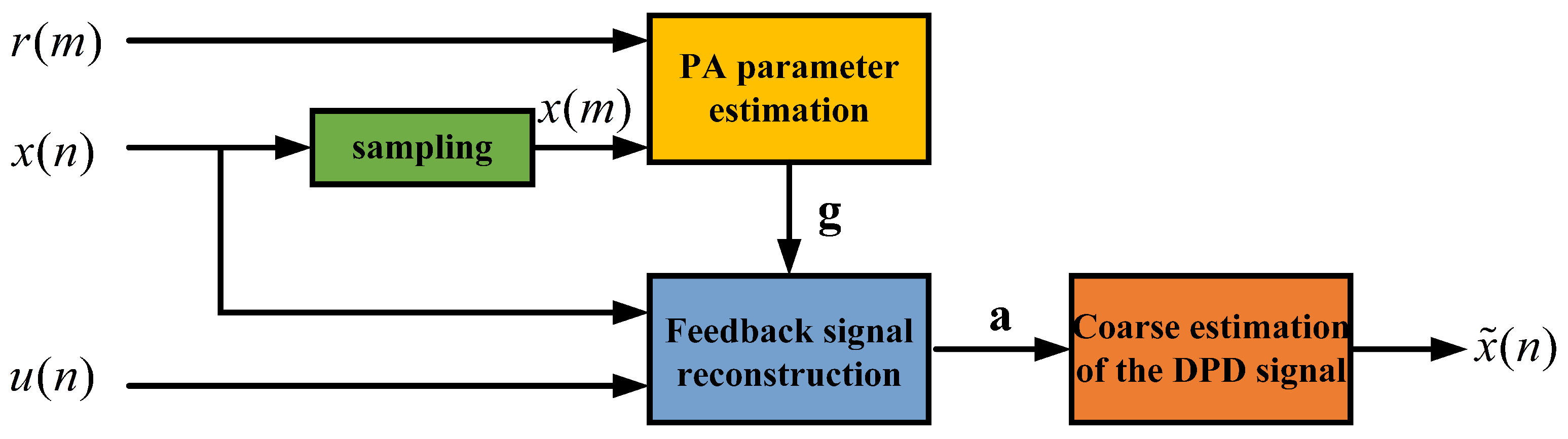 Sensors 25 01106 g002
