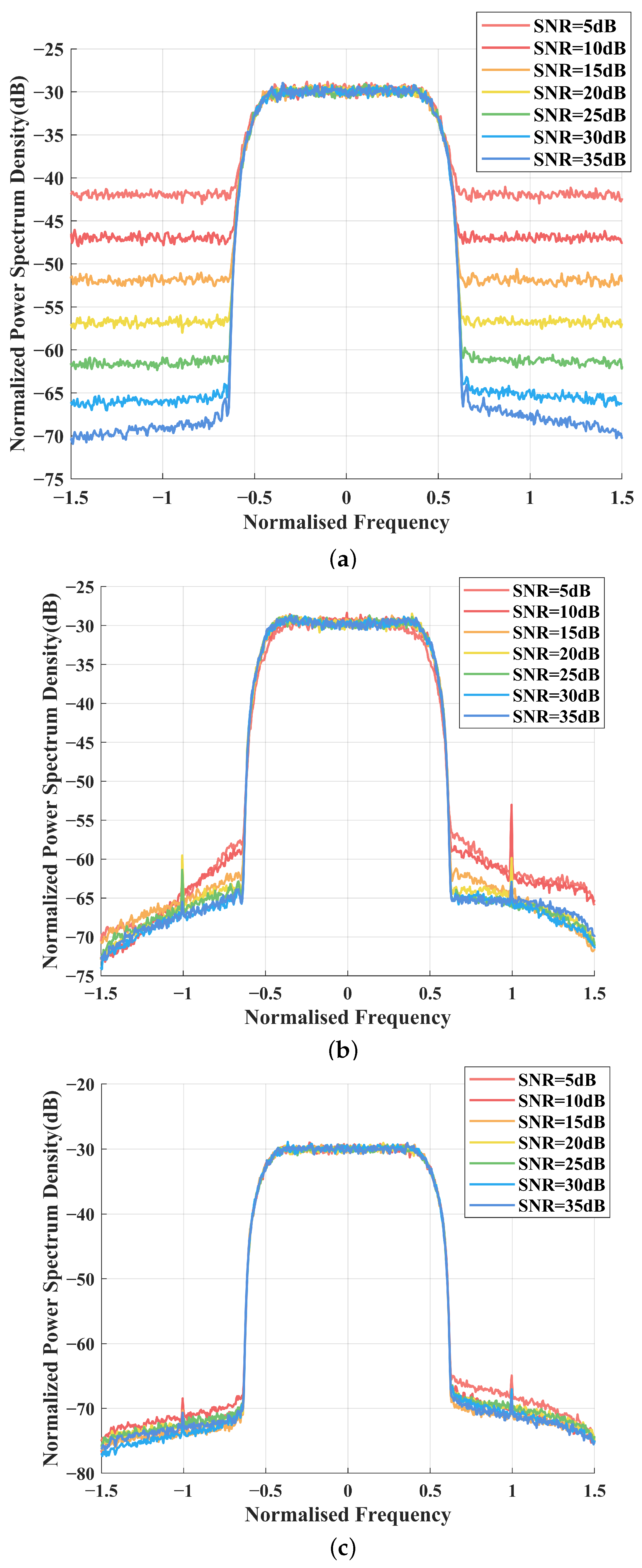 Sensors 25 01106 g005