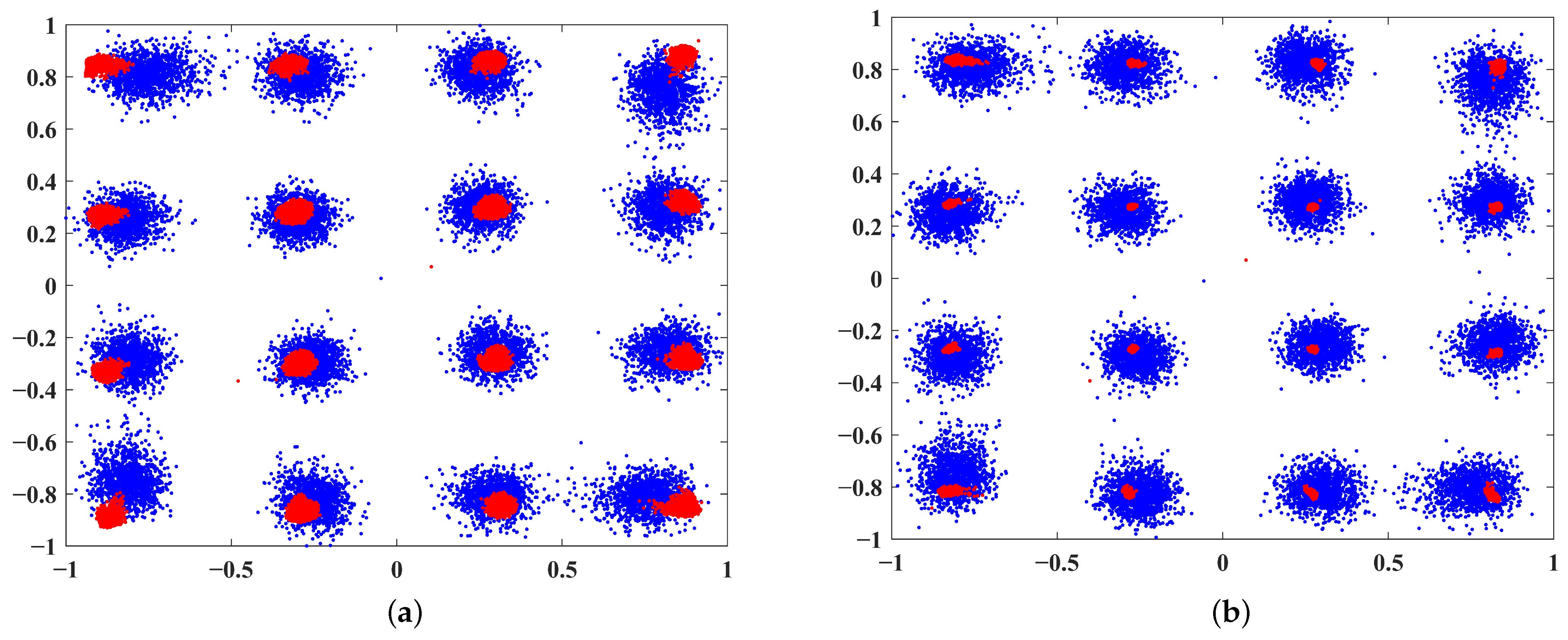 Sensors 25 01106 g006