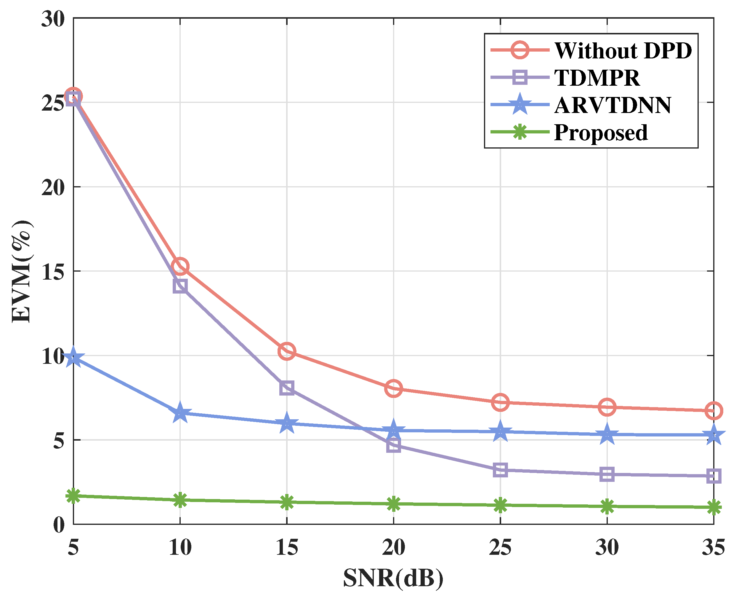 Sensors 25 01106 g007