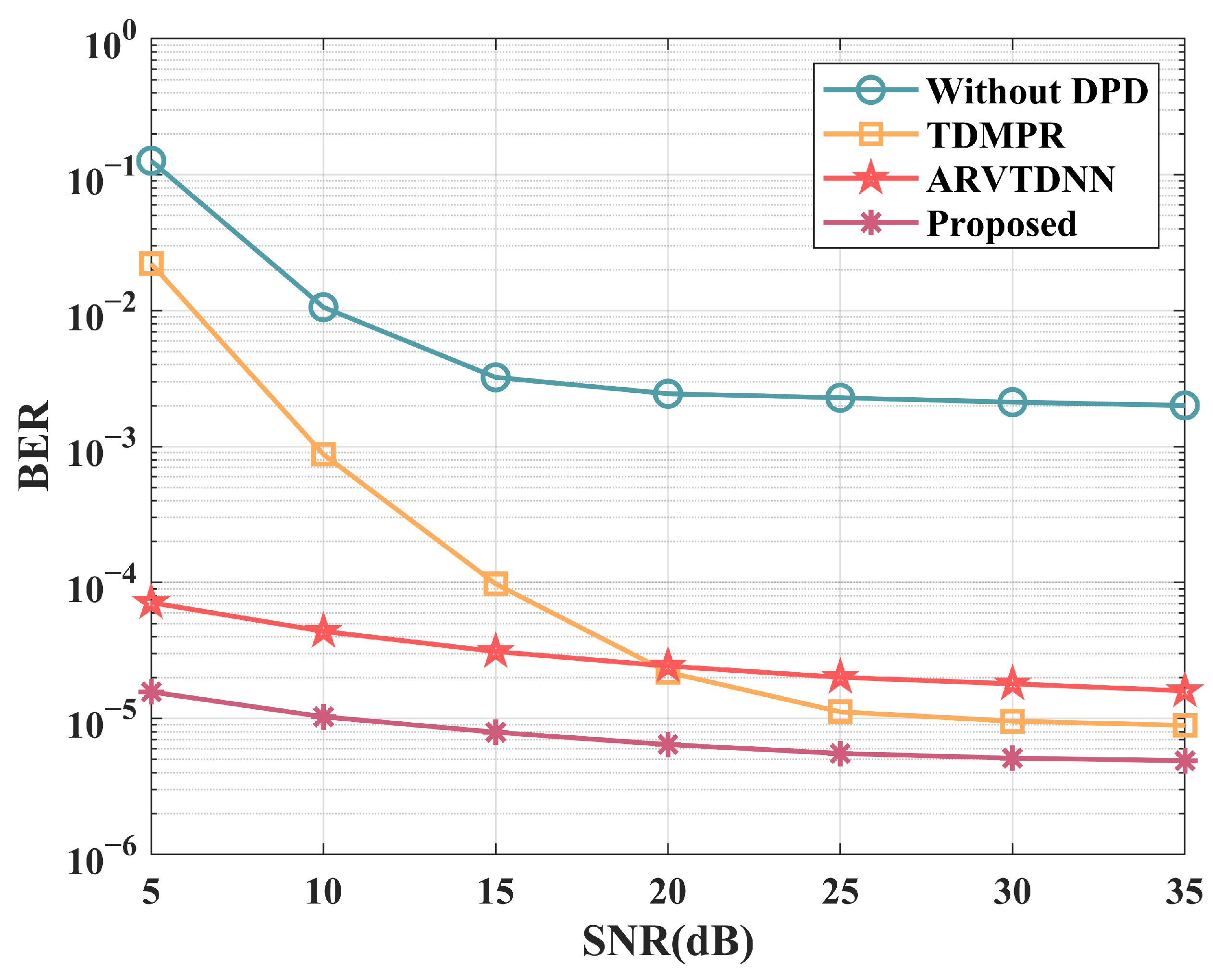 Sensors 25 01106 g008