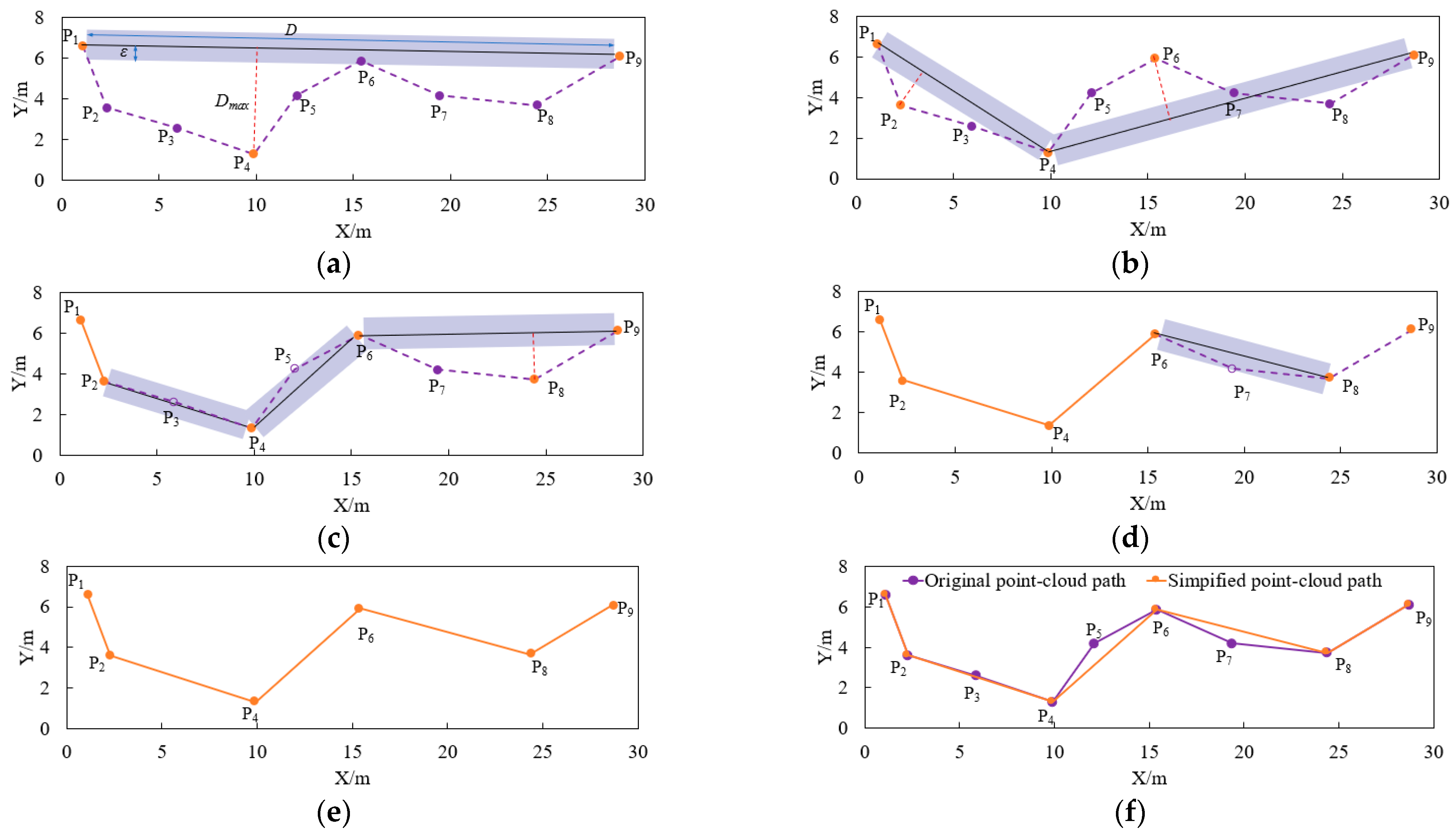 Sensors 25 01110 g004