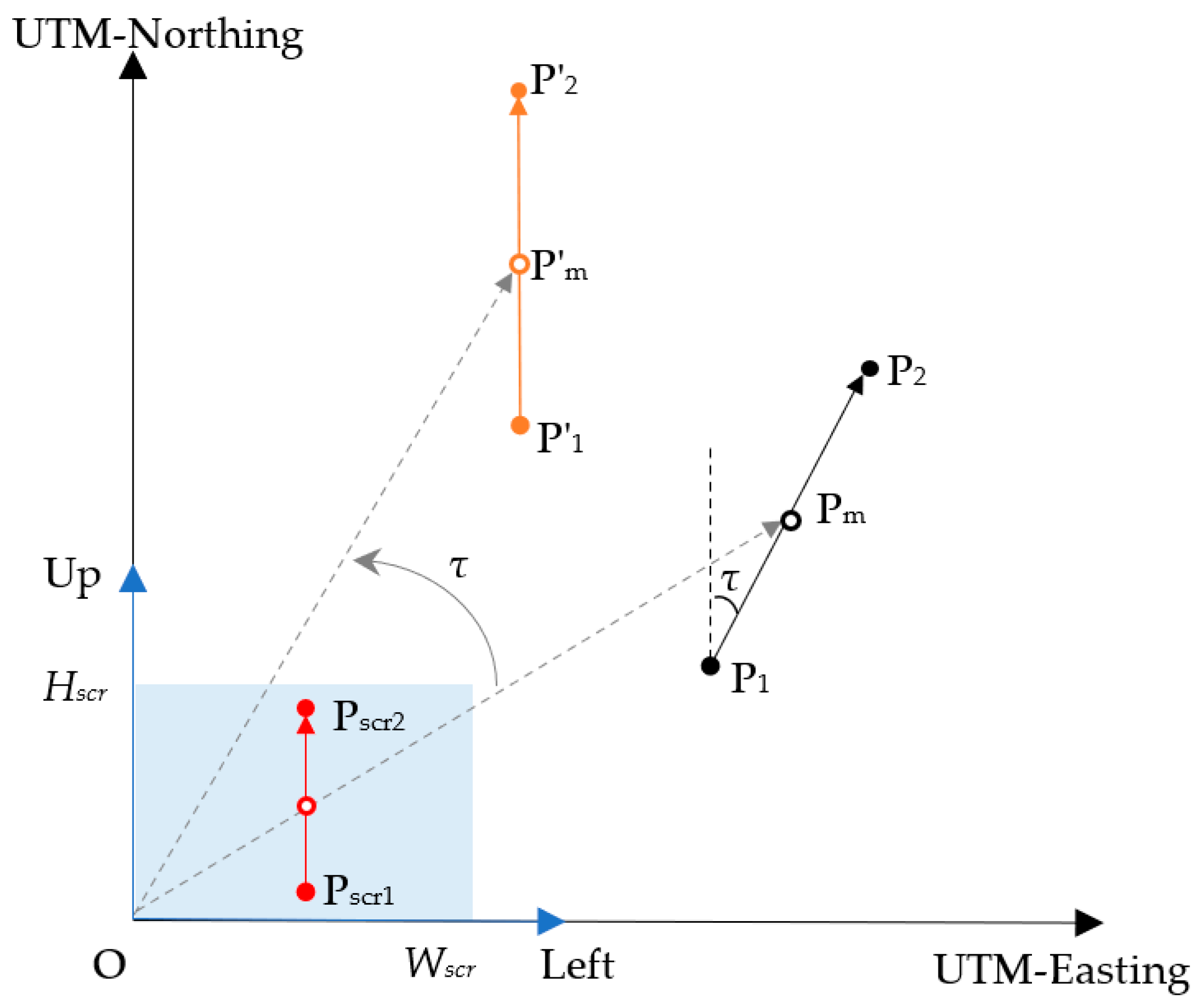 Sensors 25 01110 g007