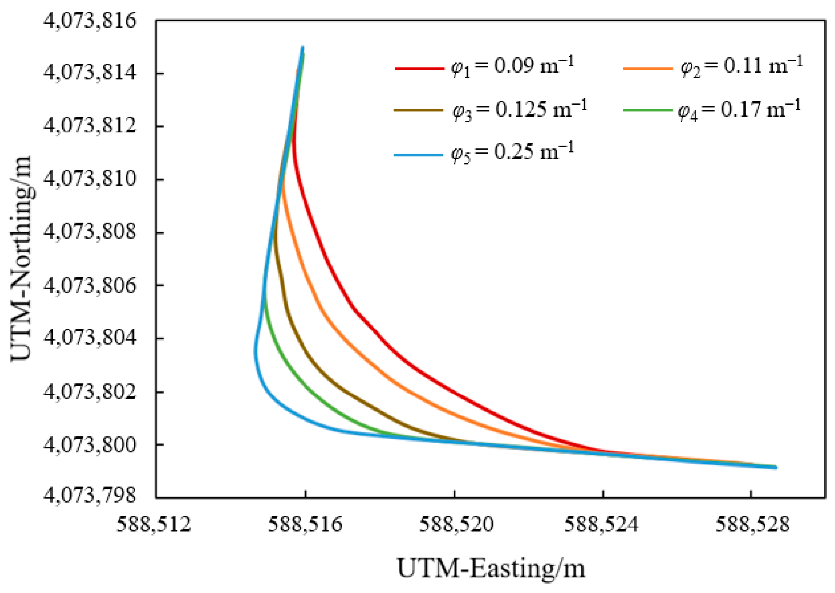Sensors 25 01110 g009